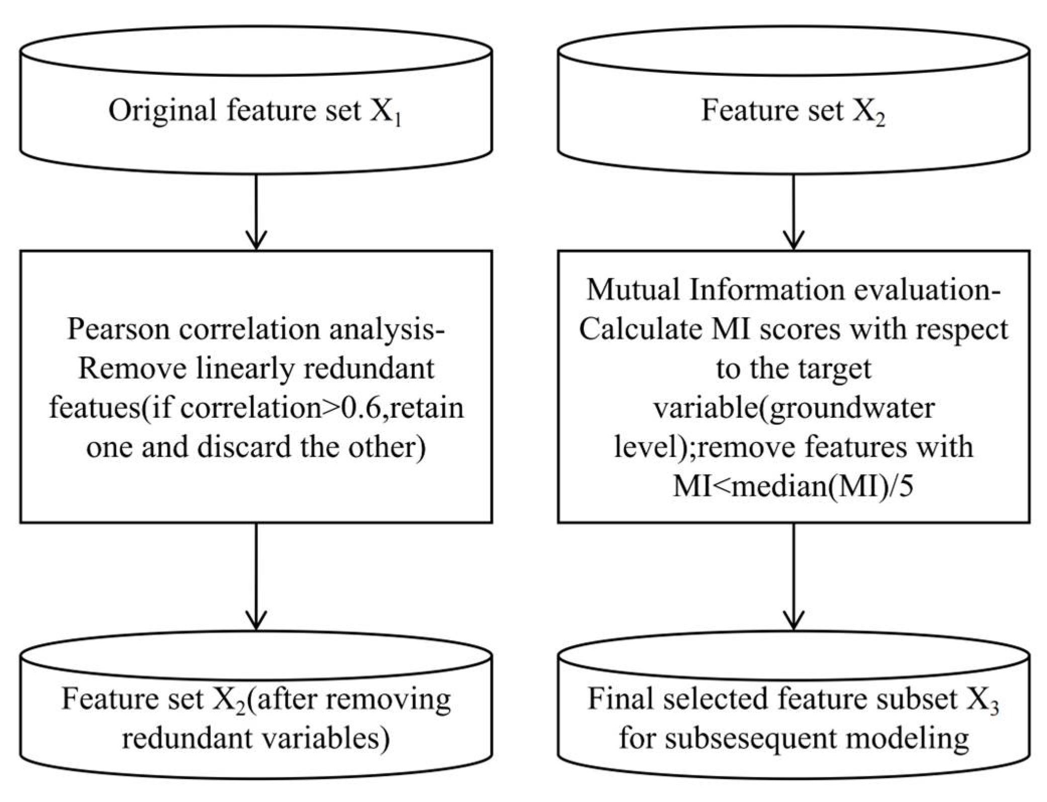 Sustainability 17 06120 g003