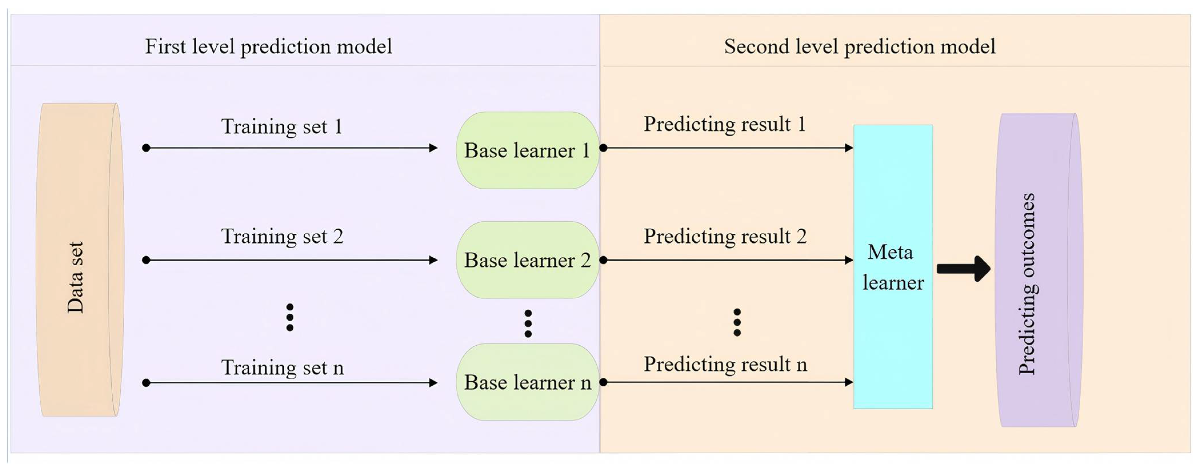 Sustainability 17 06120 g004