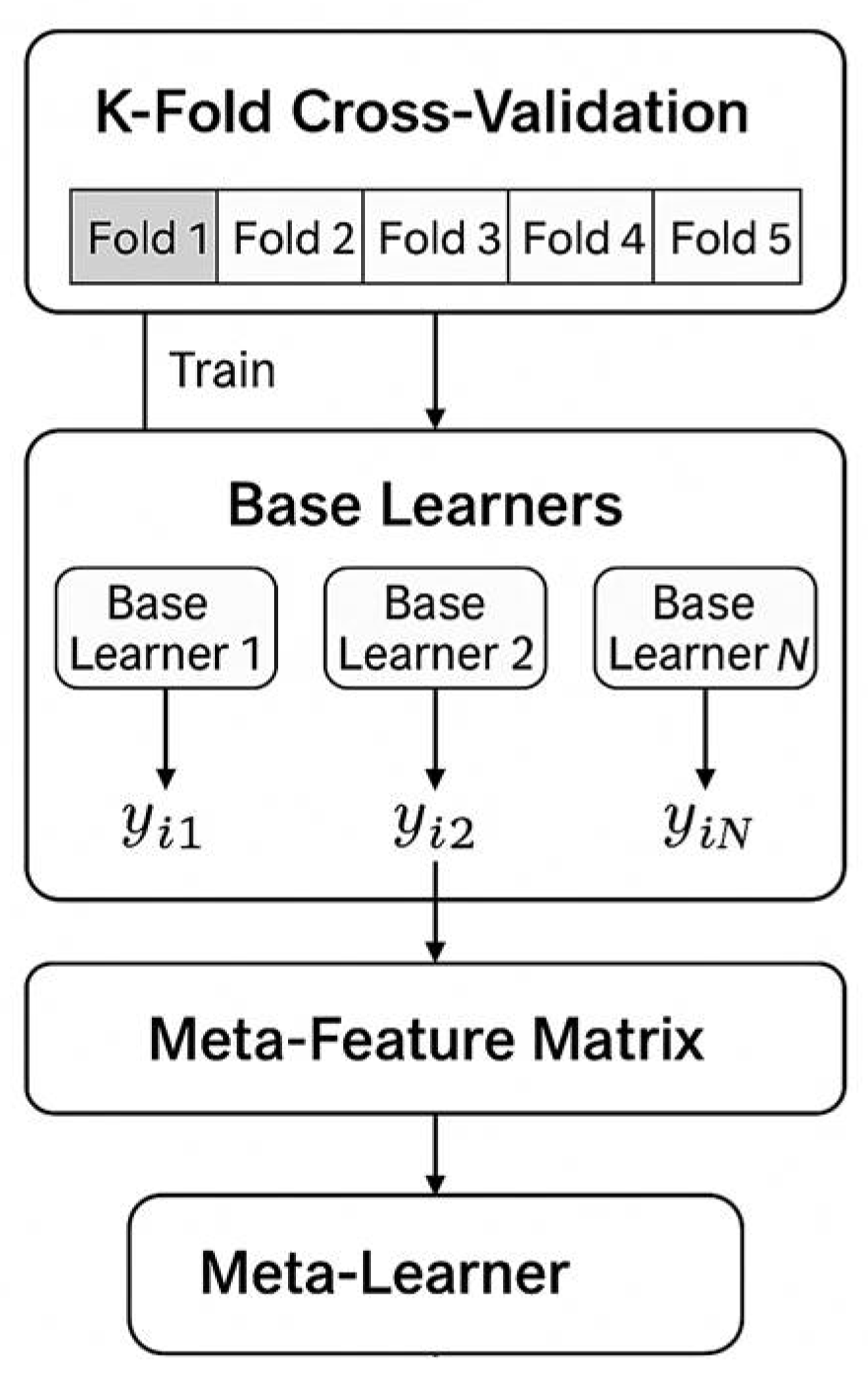 Sustainability 17 06120 g005