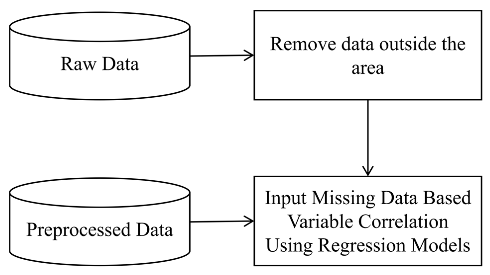 Sustainability 17 06120 g006