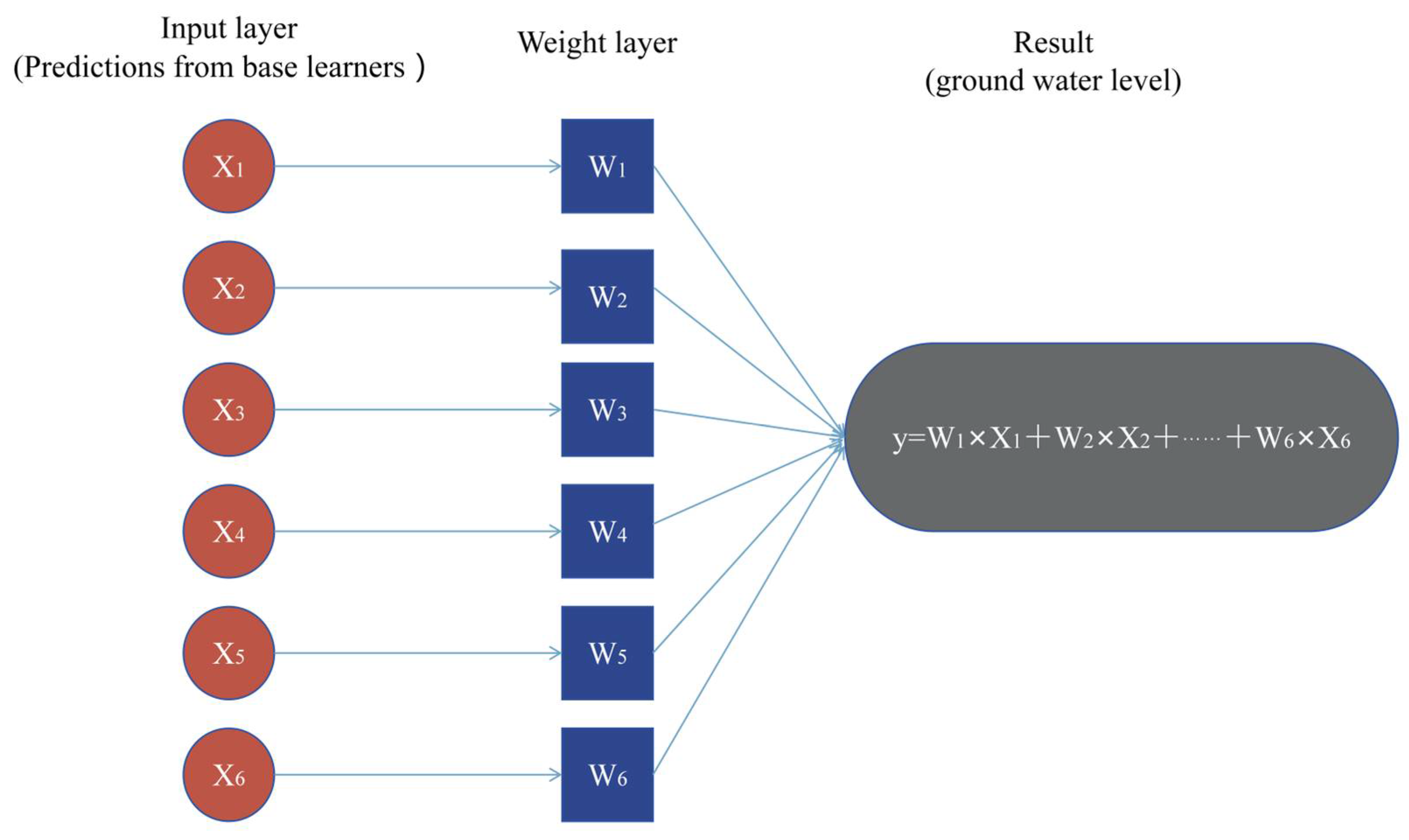 Sustainability 17 06120 g008