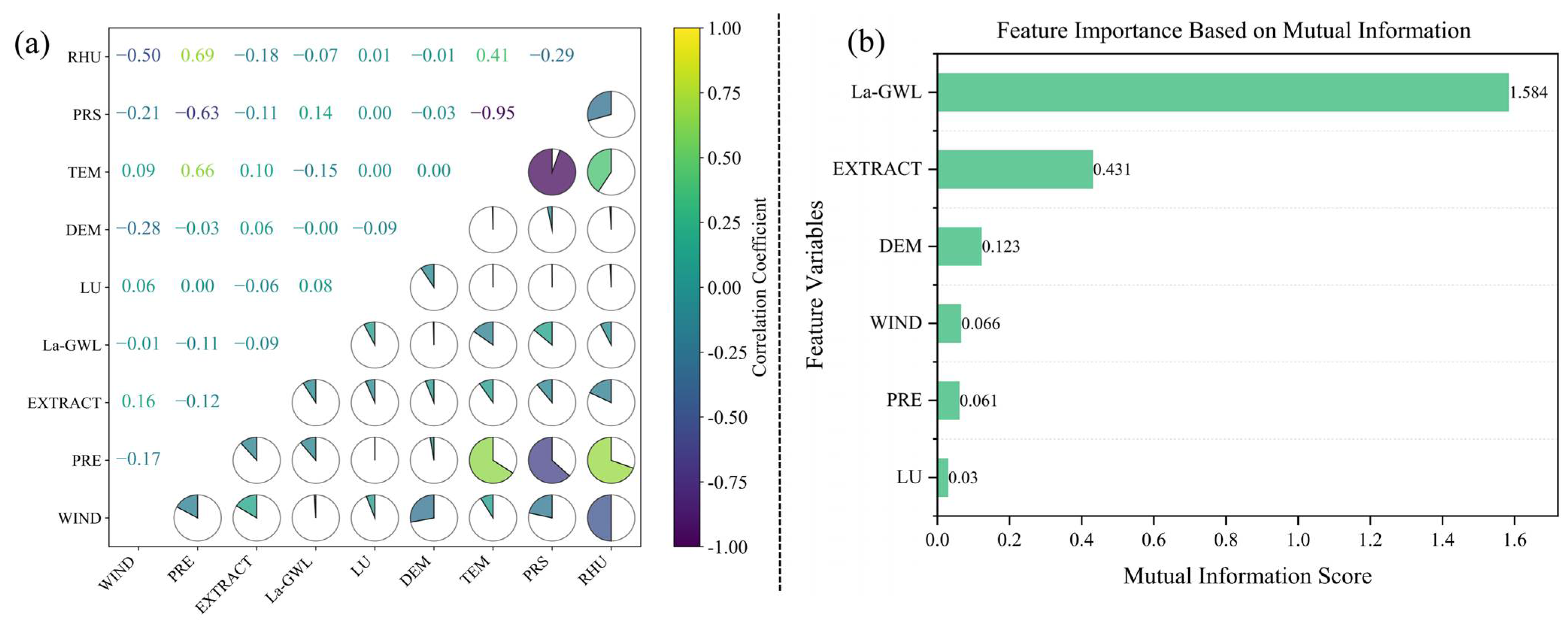 Sustainability 17 06120 g009