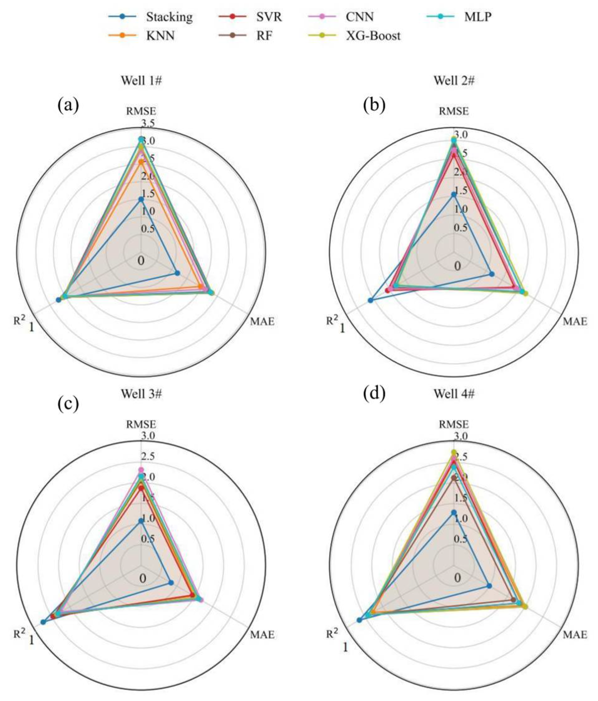 Sustainability 17 06120 g012