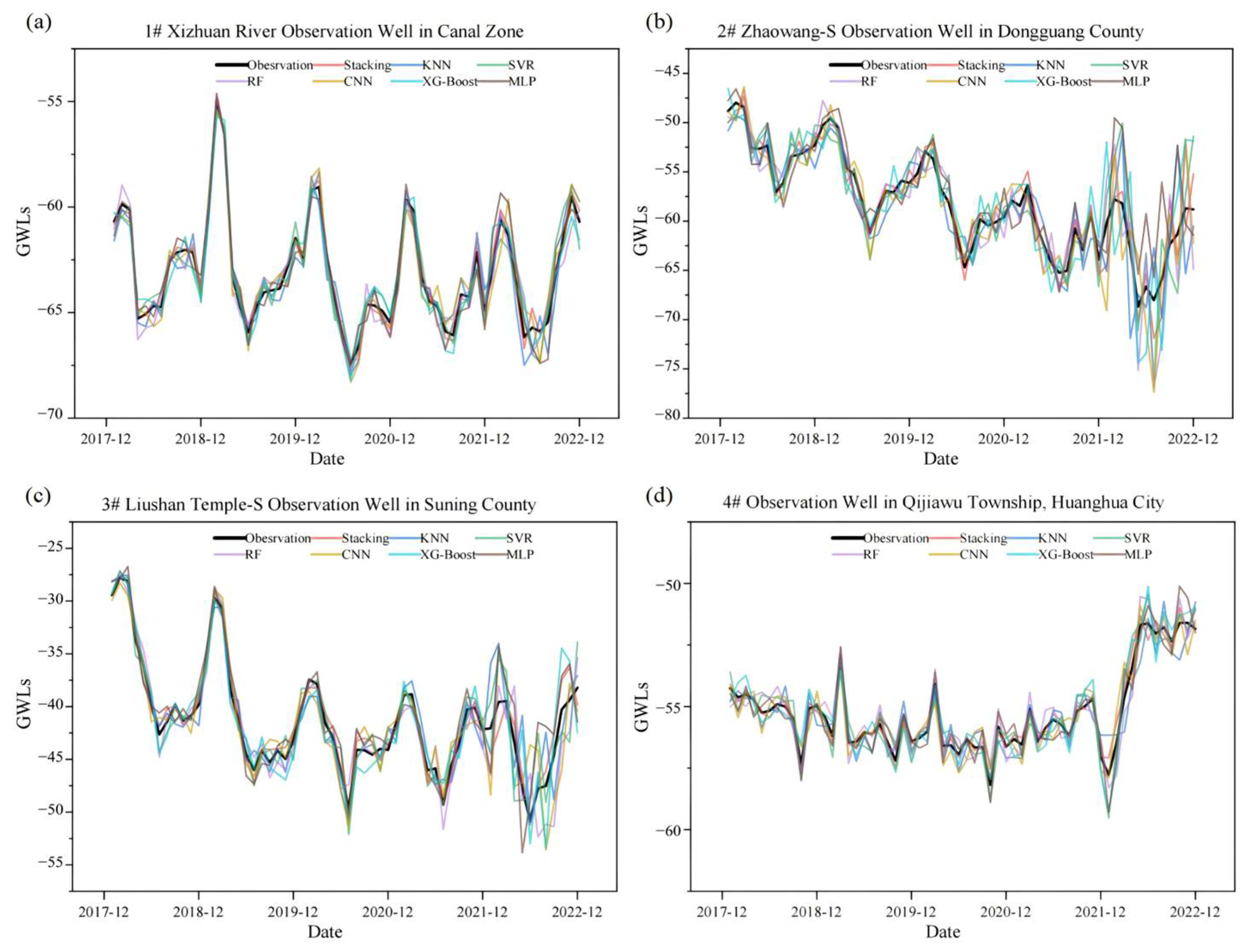Sustainability 17 06120 g013