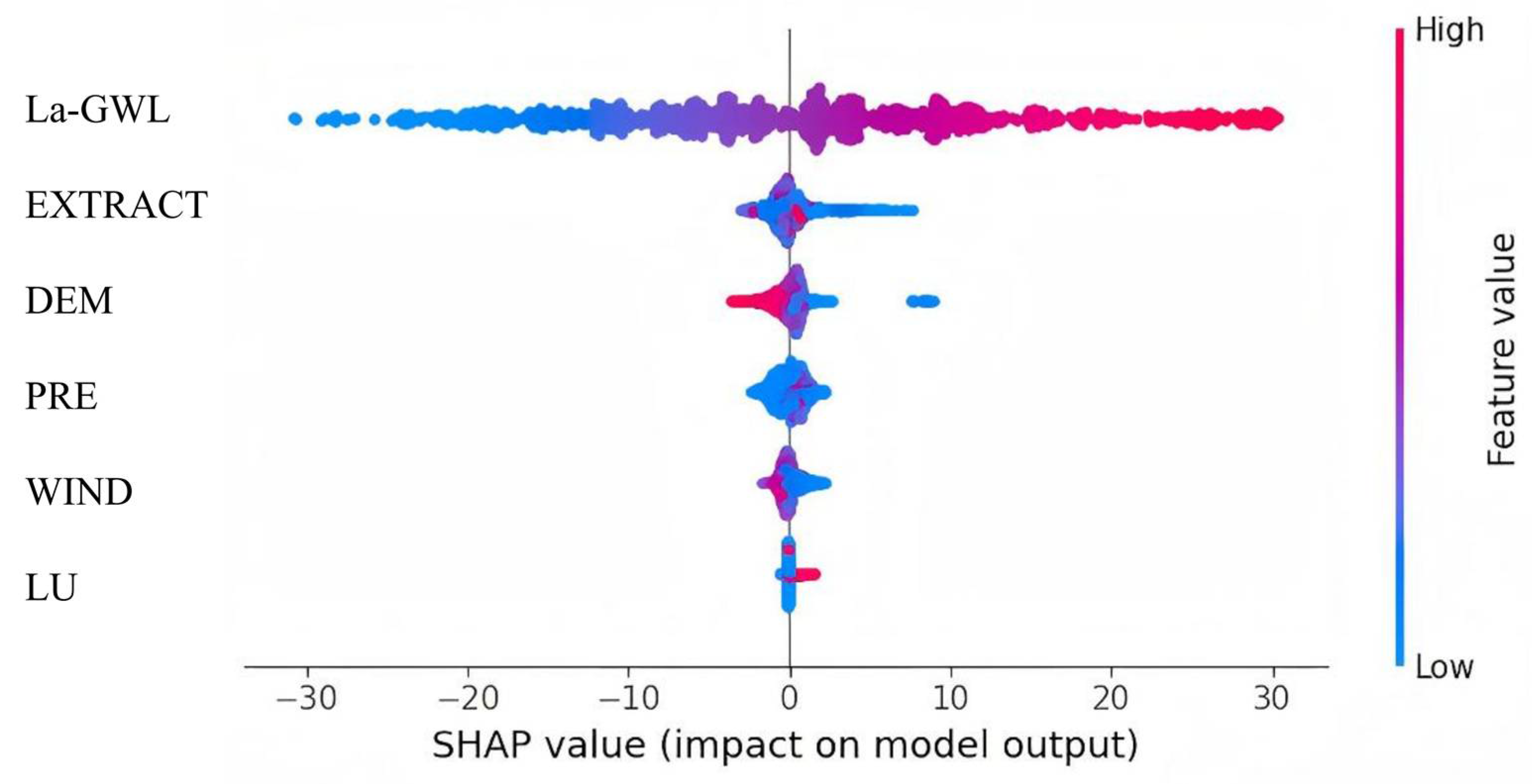 Sustainability 17 06120 g016