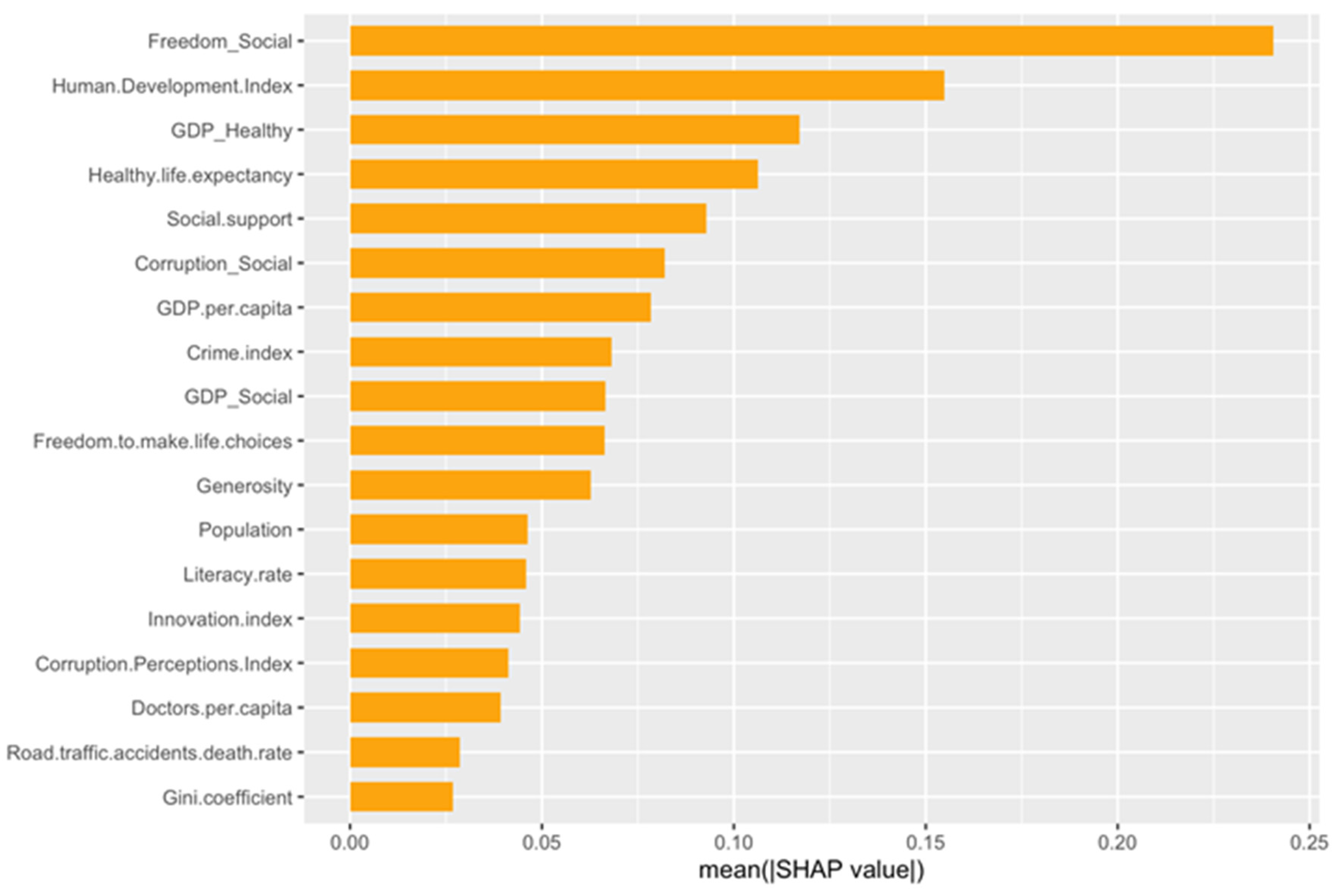 Sustainability 17 06121 g010