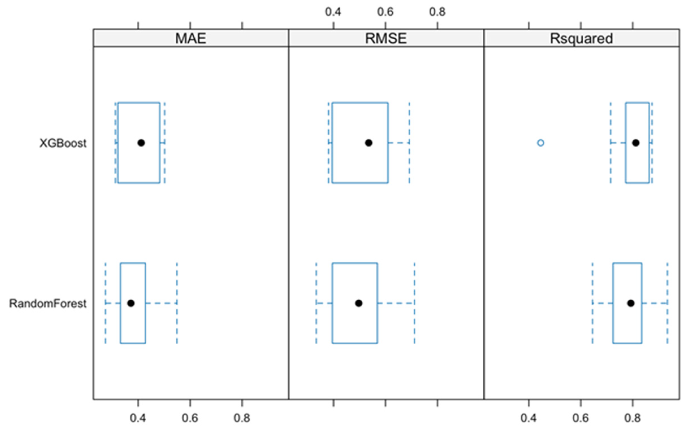 Sustainability 17 06121 g013