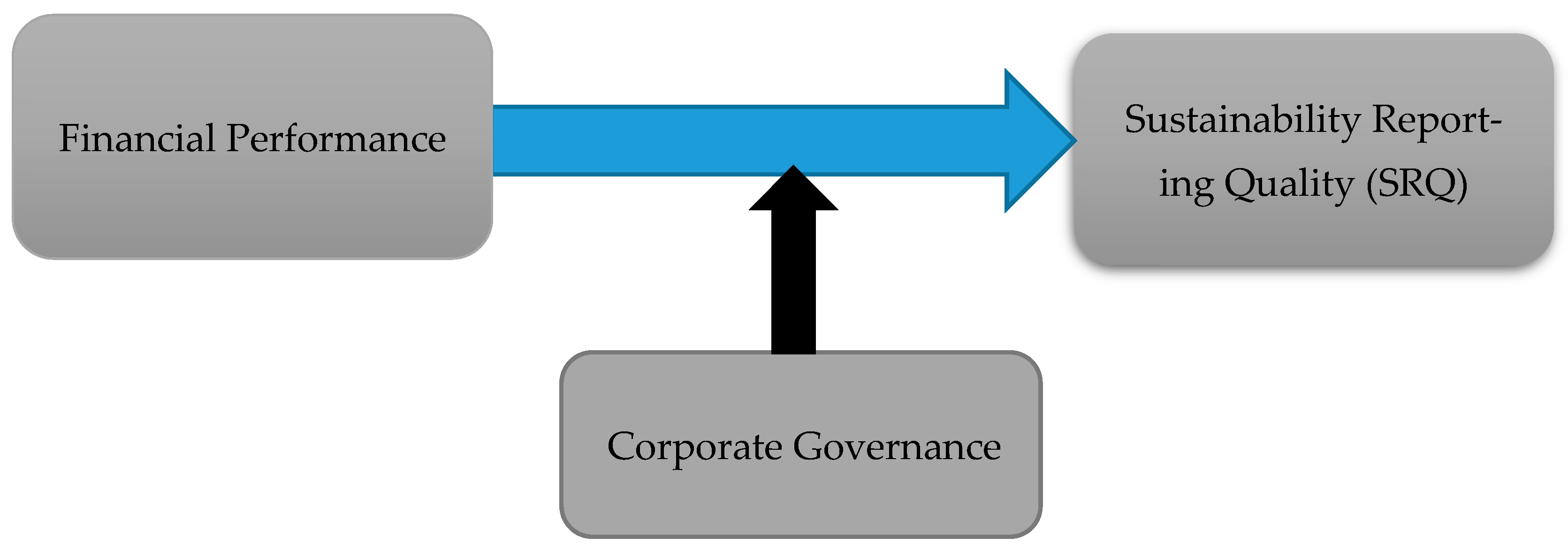 Sustainability 17 06123 g001