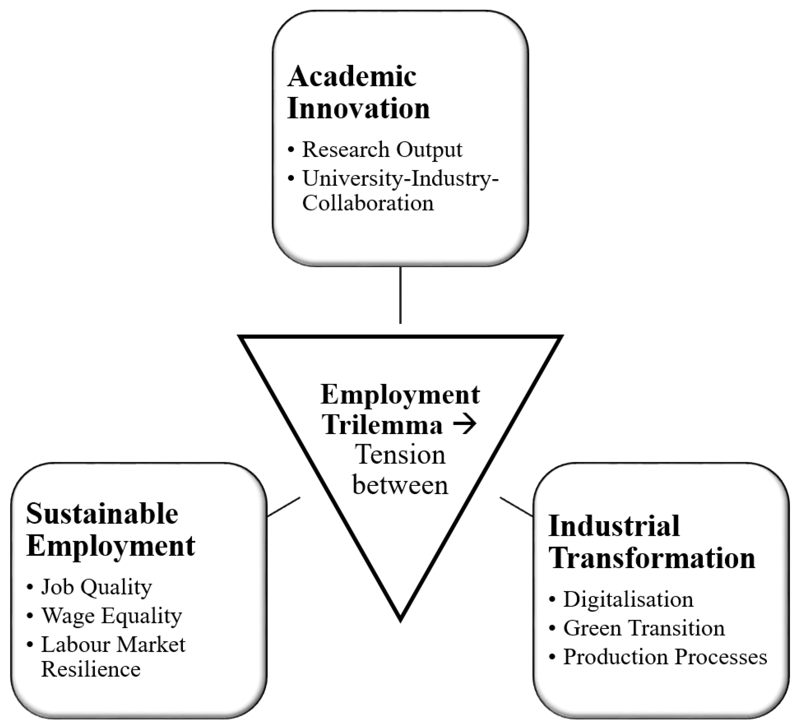 Sustainability 17 06125 g001