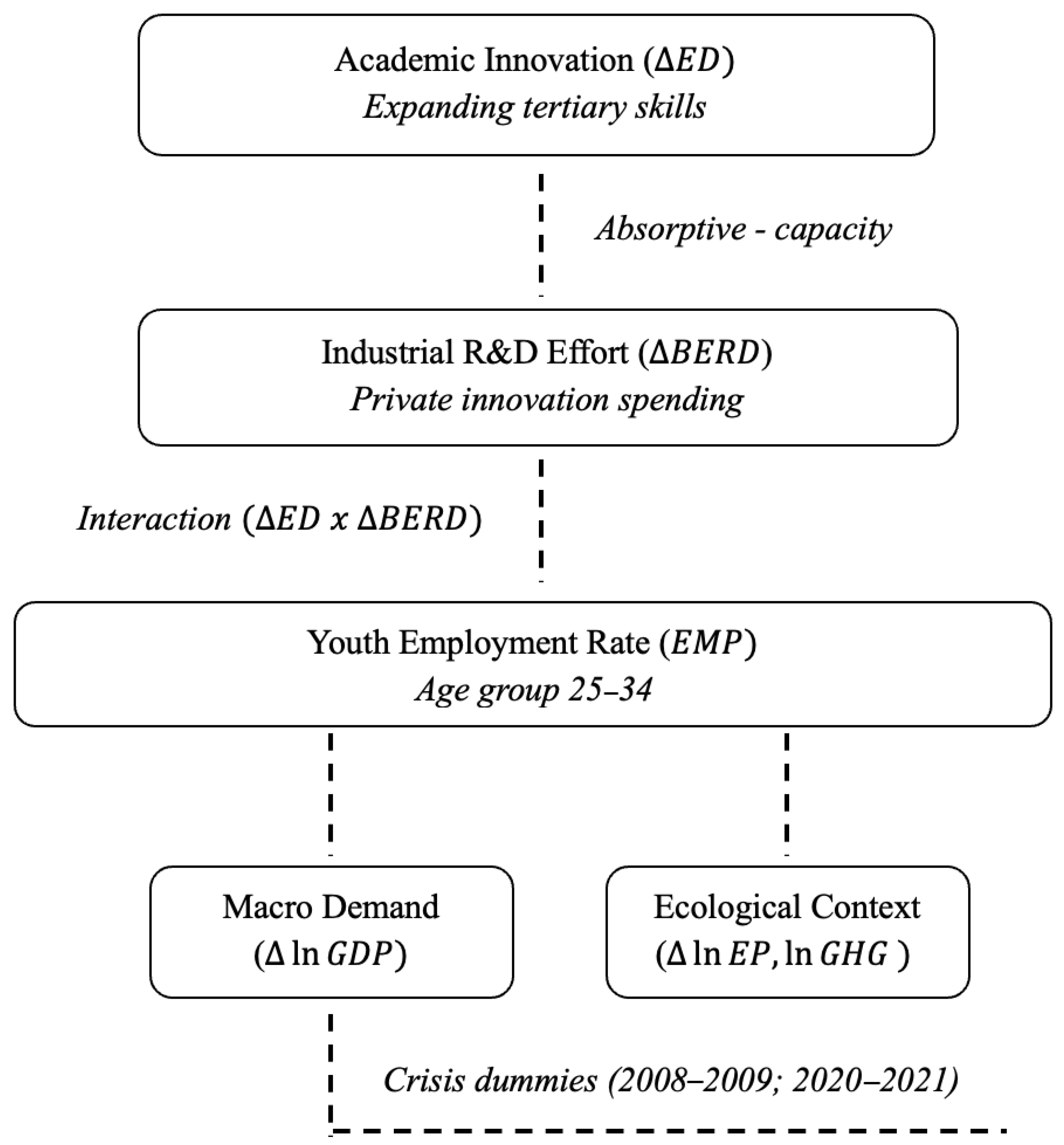 Sustainability 17 06125 g002