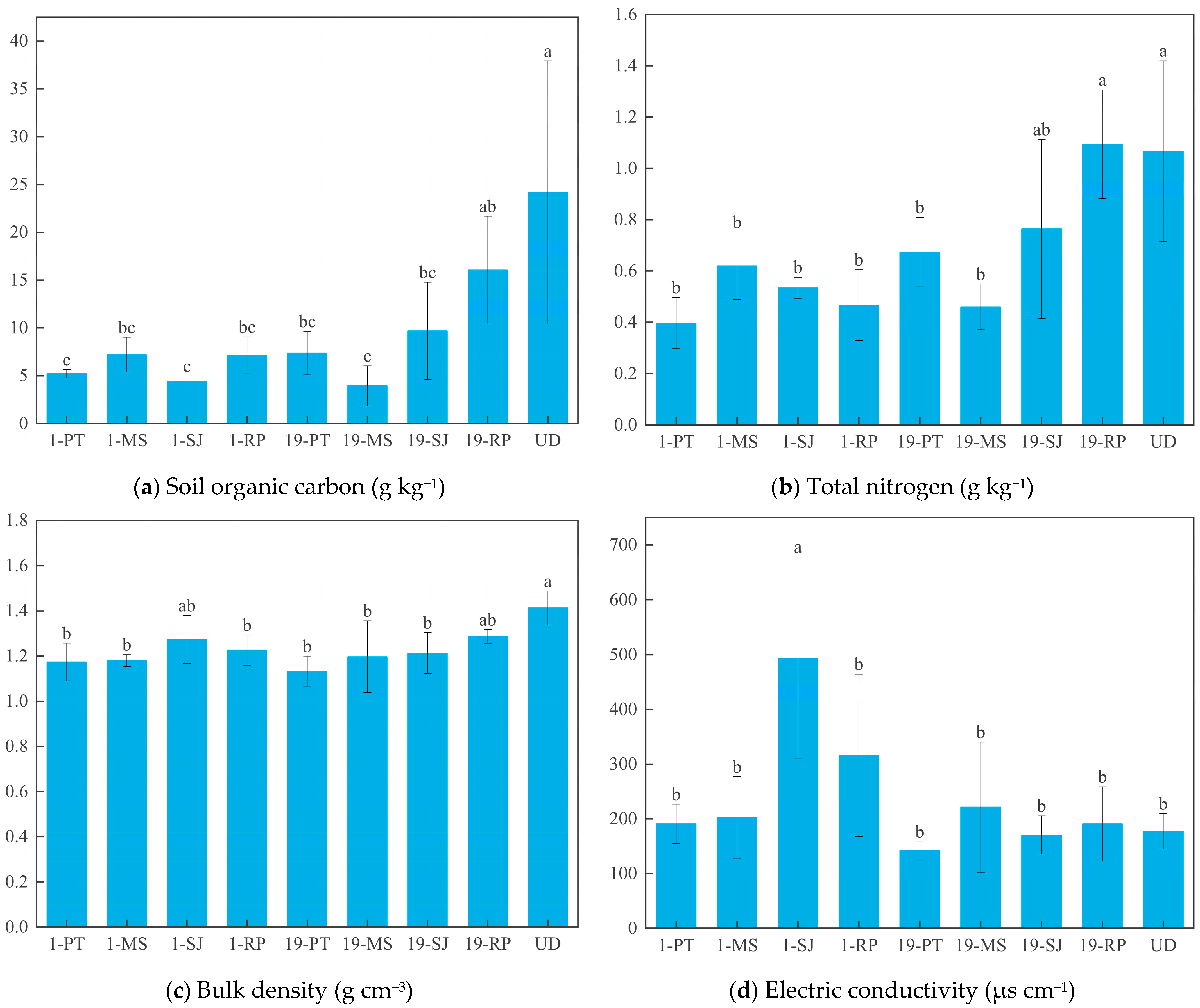 Sustainability 17 06130 g002a