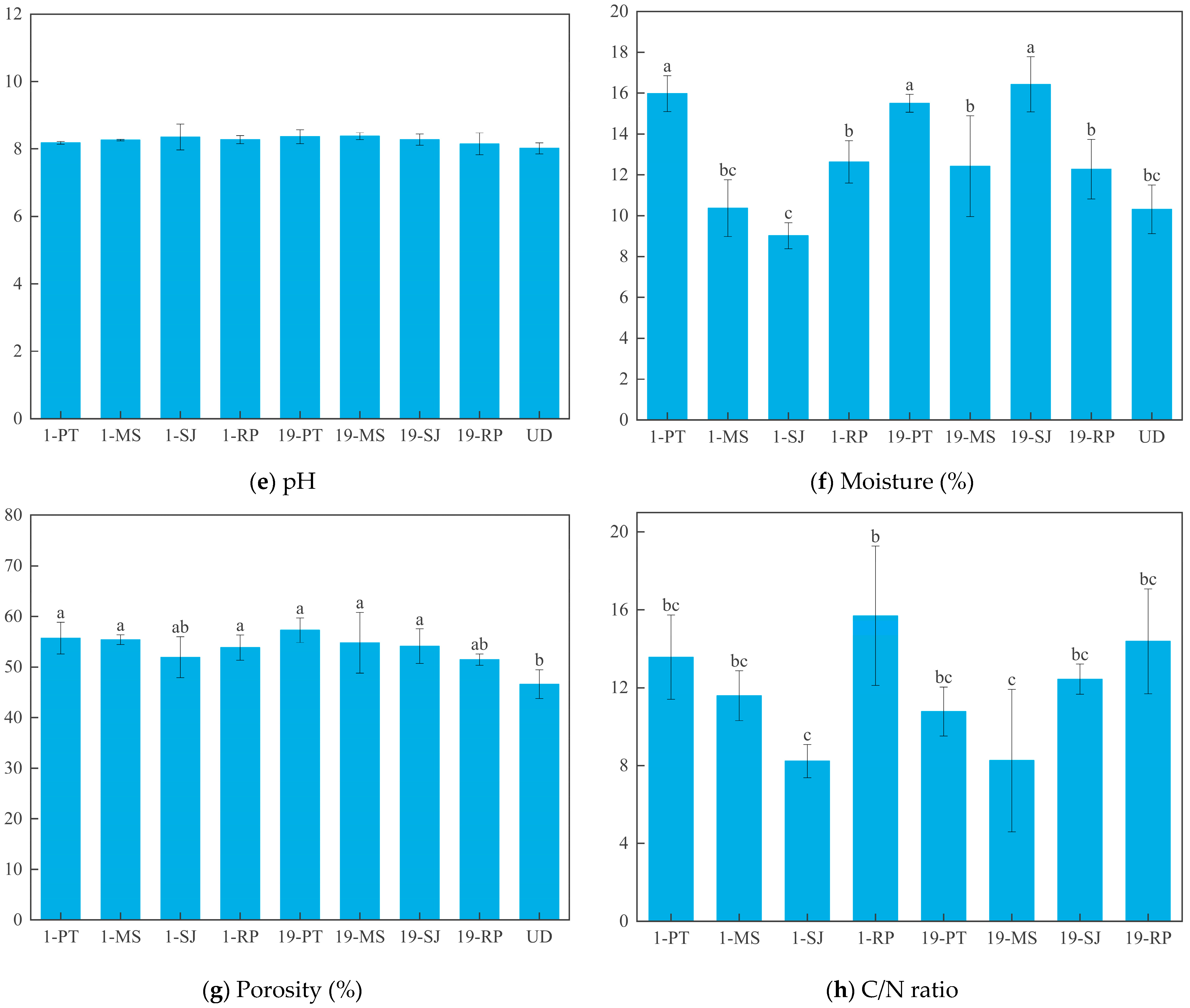 Sustainability 17 06130 g002b