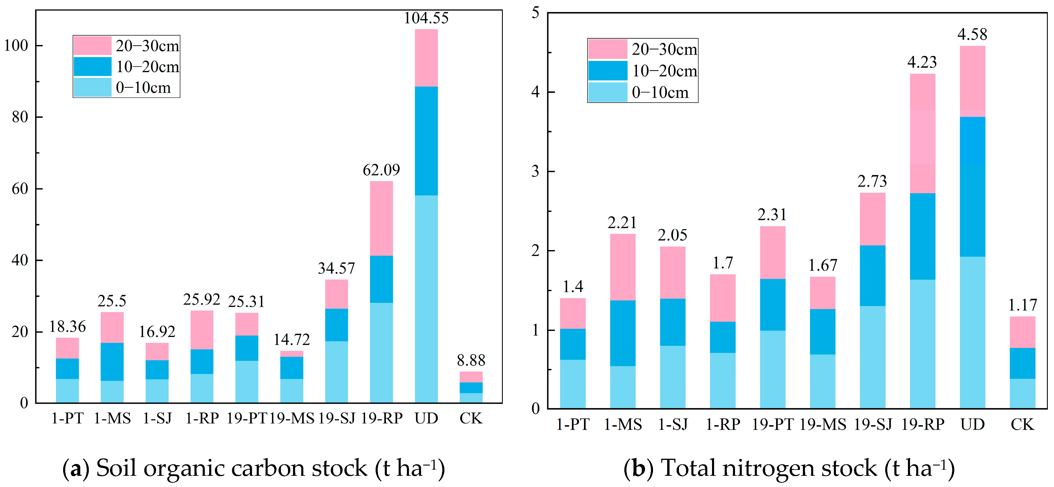 Sustainability 17 06130 g003