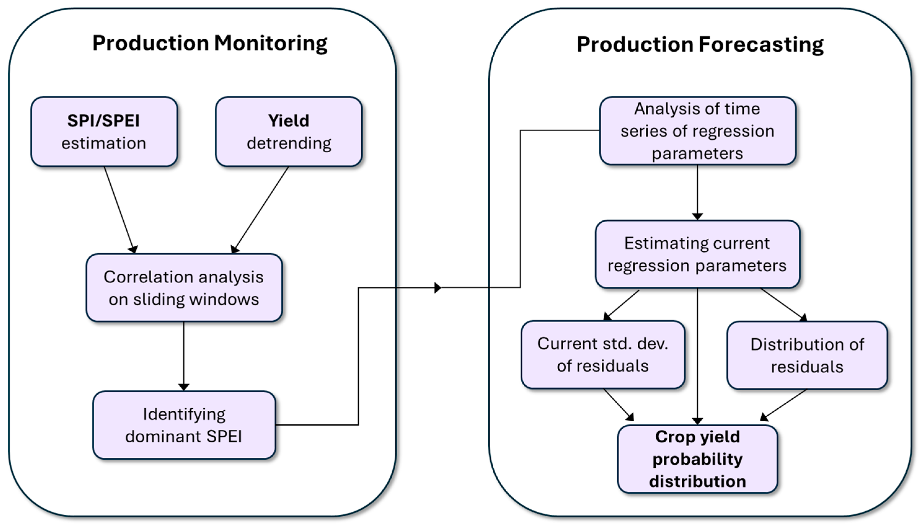 Sustainability 17 06135 g001