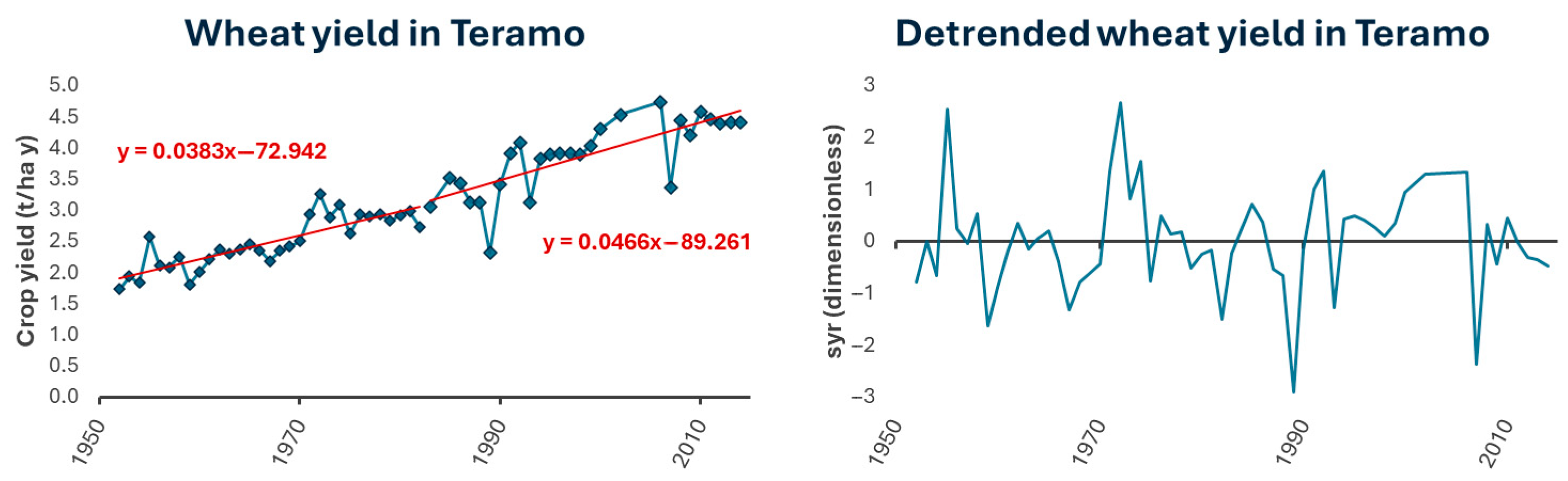 Sustainability 17 06135 g005