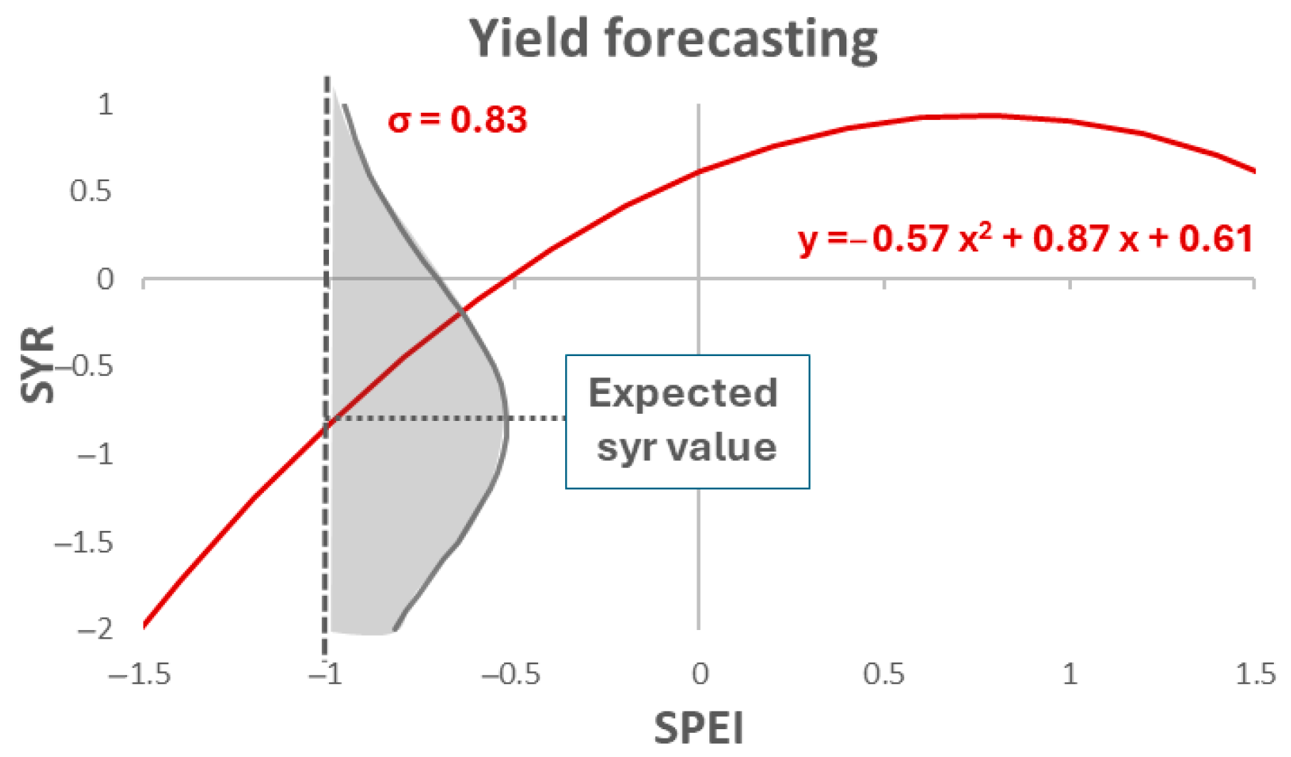 Sustainability 17 06135 g010