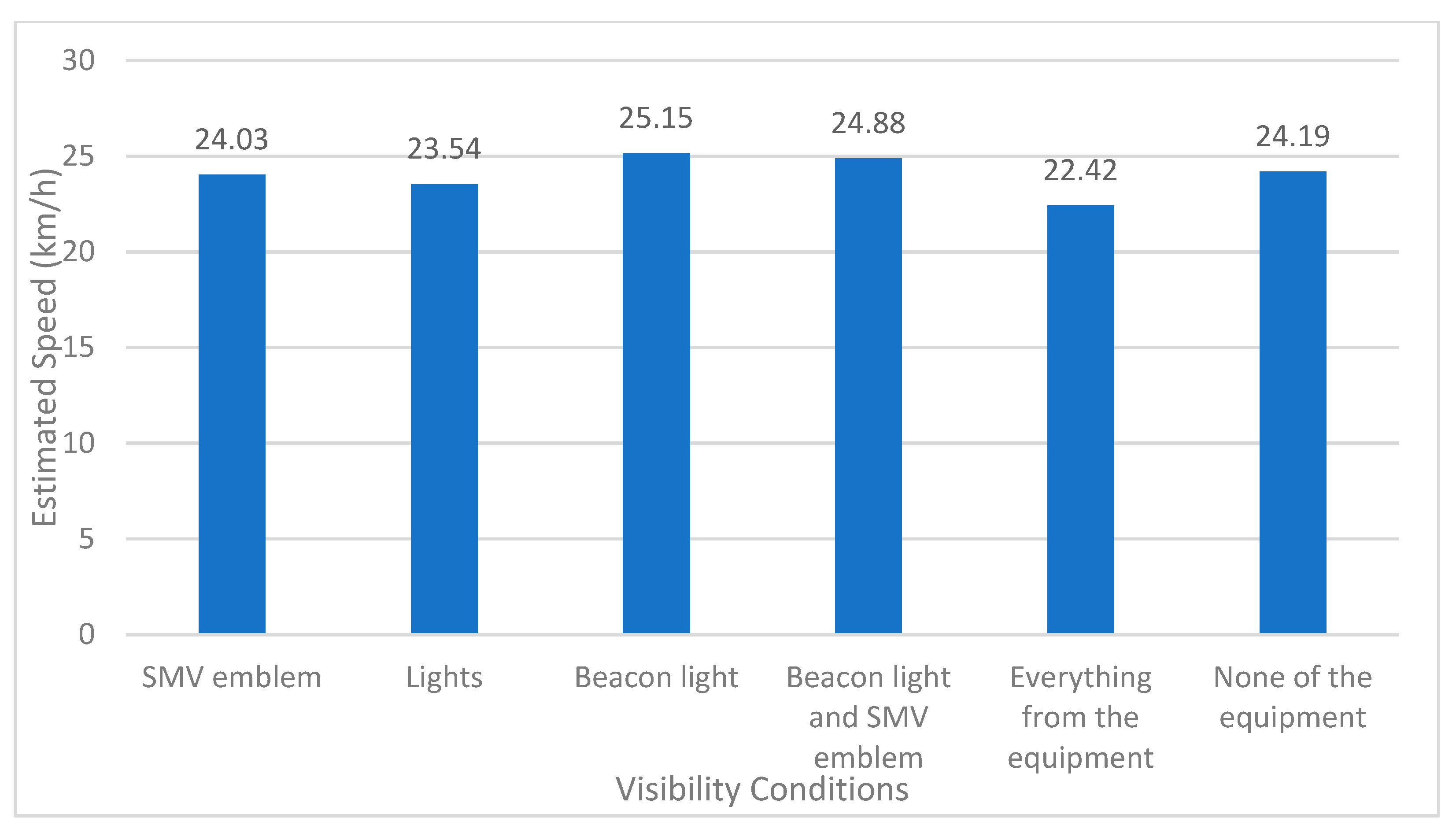 Sustainability 17 06144 g005