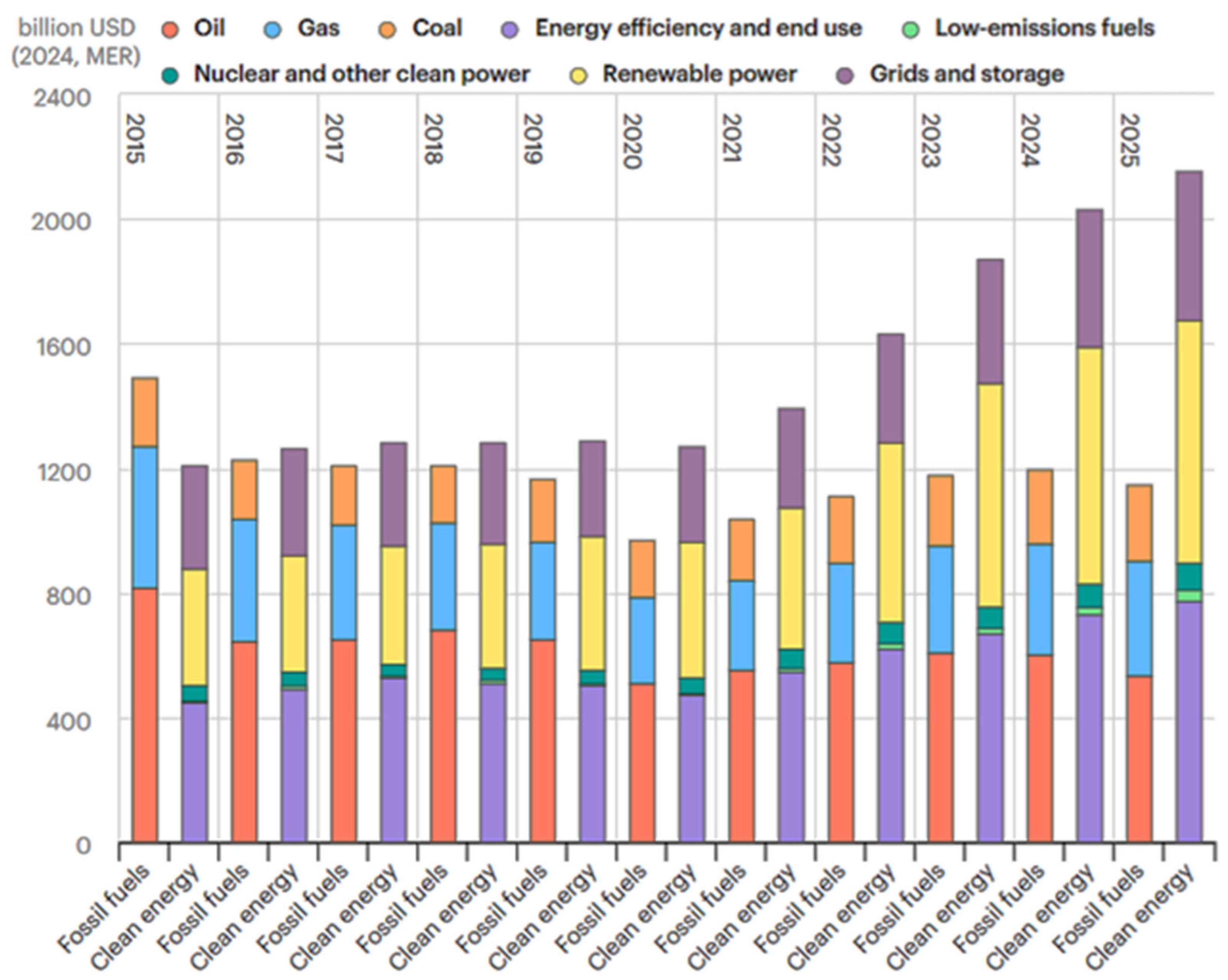 Sustainability 17 06145 g002
