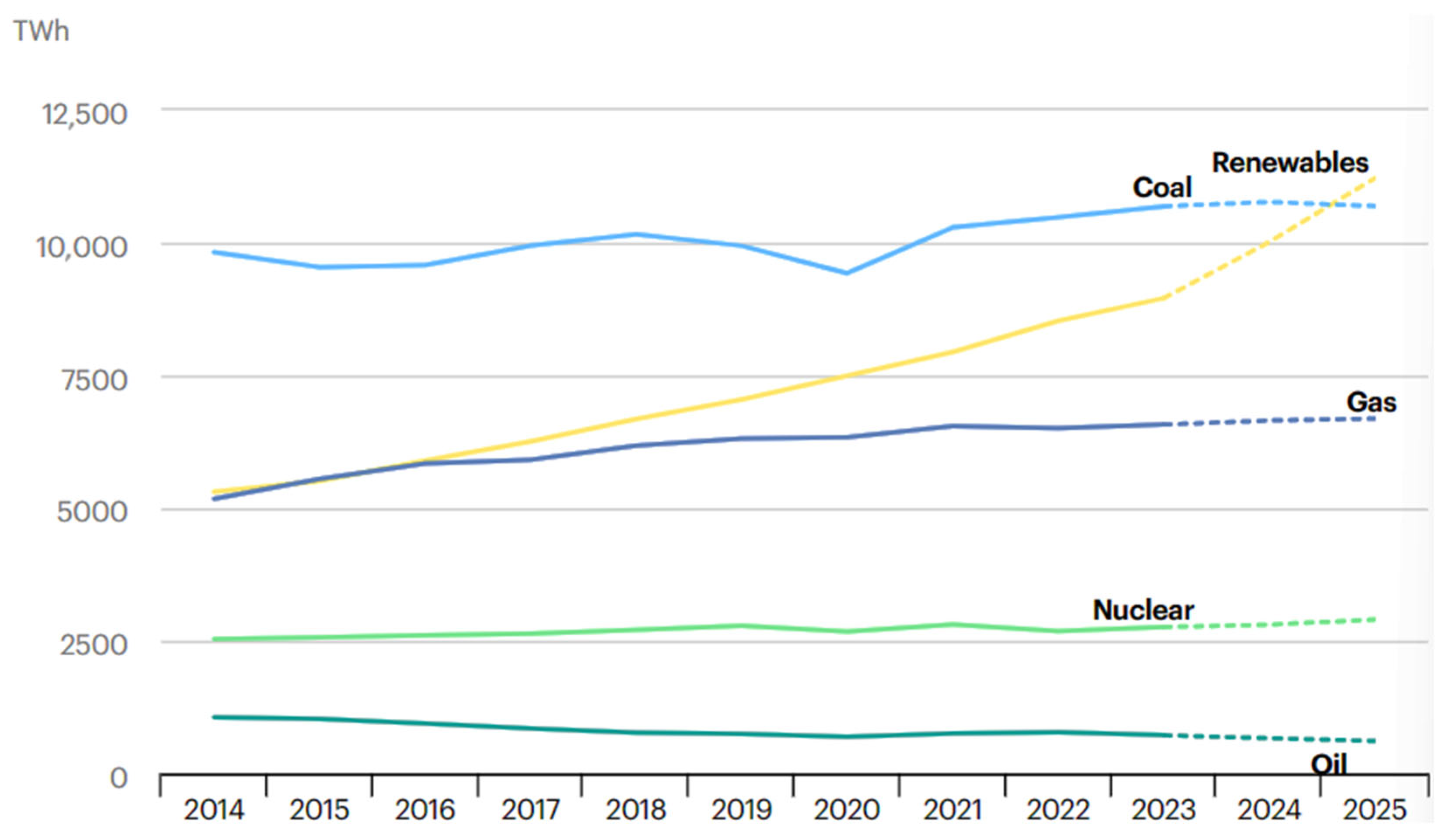Sustainability 17 06145 g003