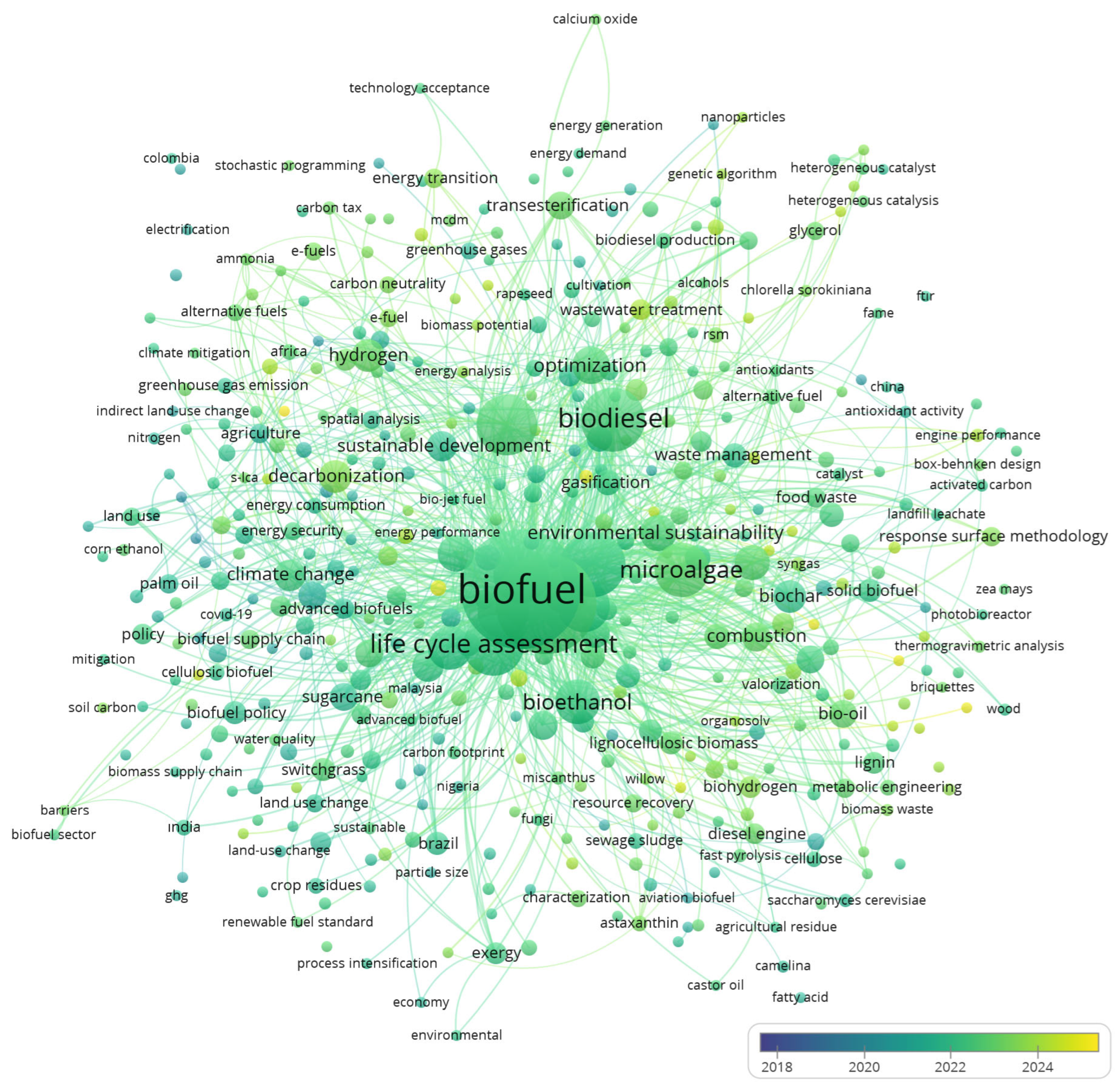 Sustainability 17 06145 g005