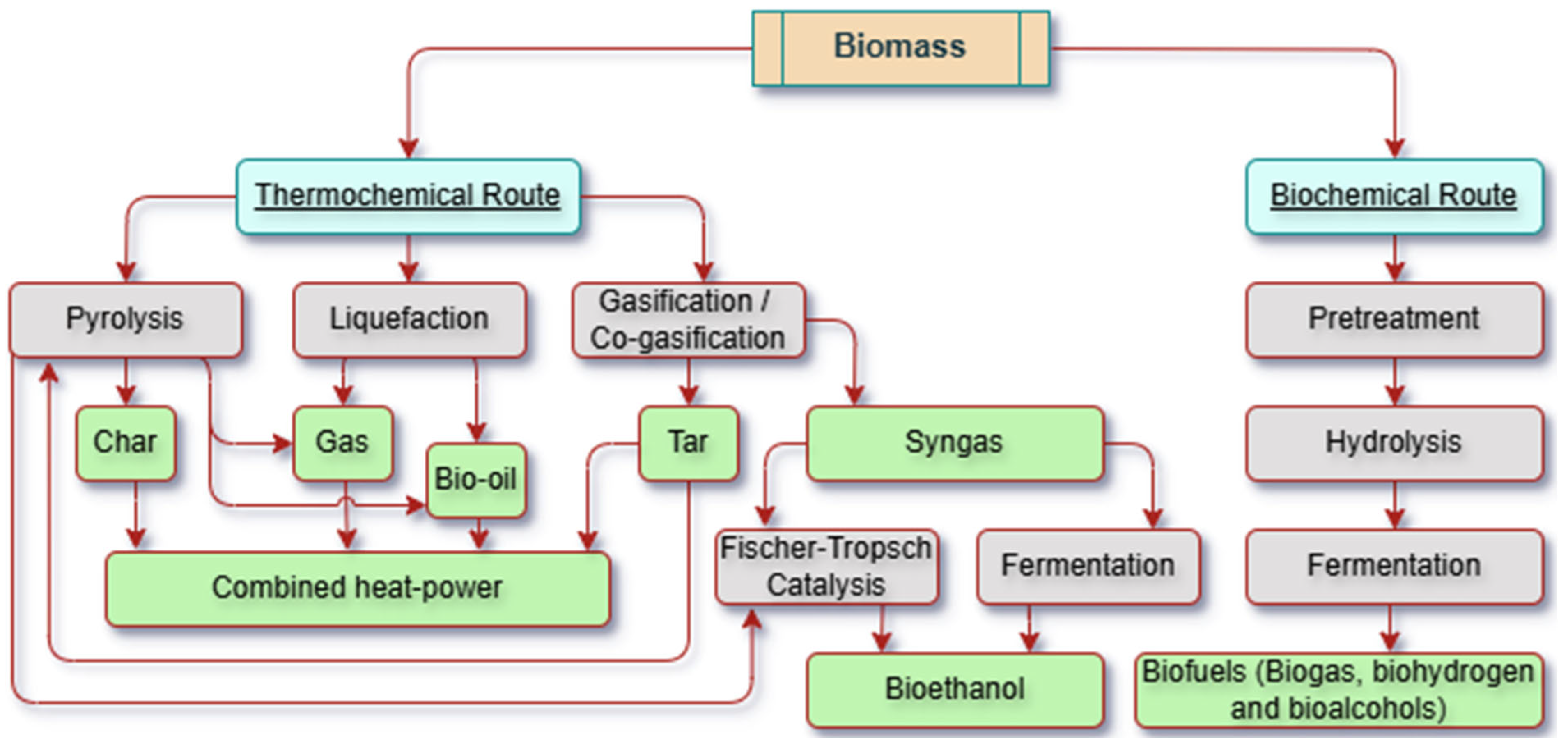 Sustainability 17 06145 g007