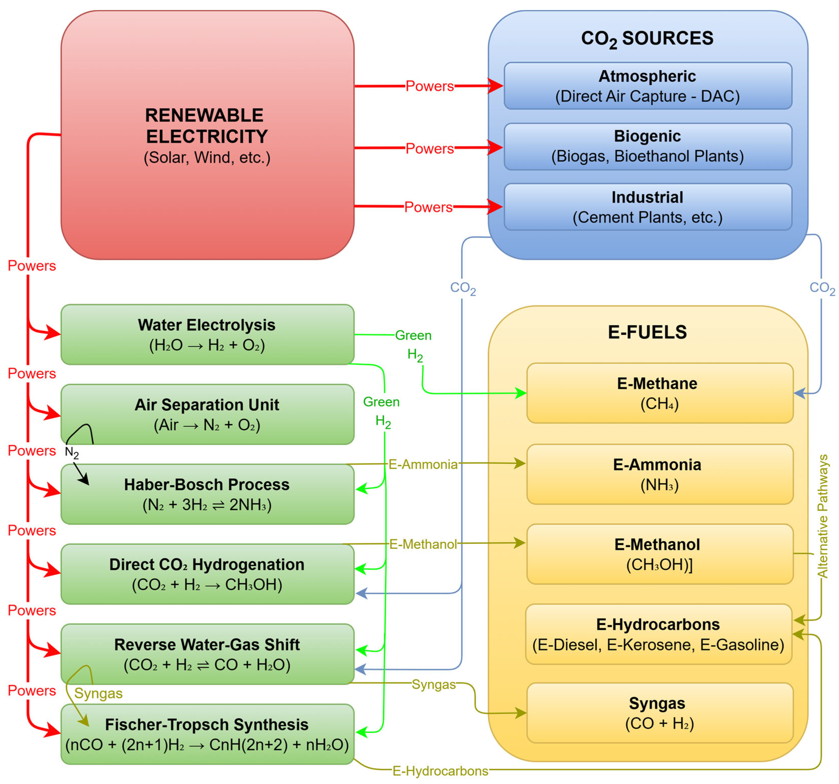 Sustainability 17 06145 g008