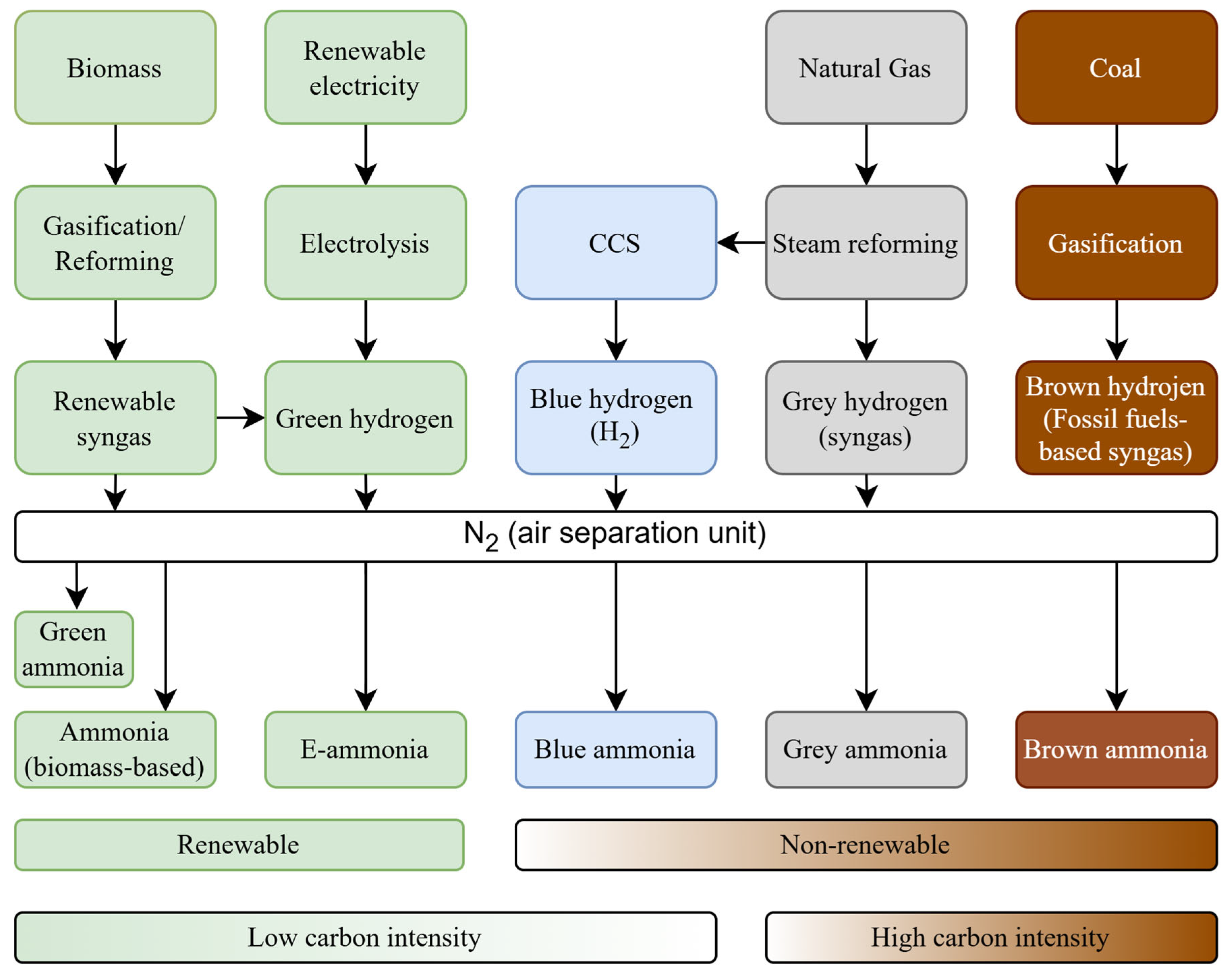 Sustainability 17 06145 g009