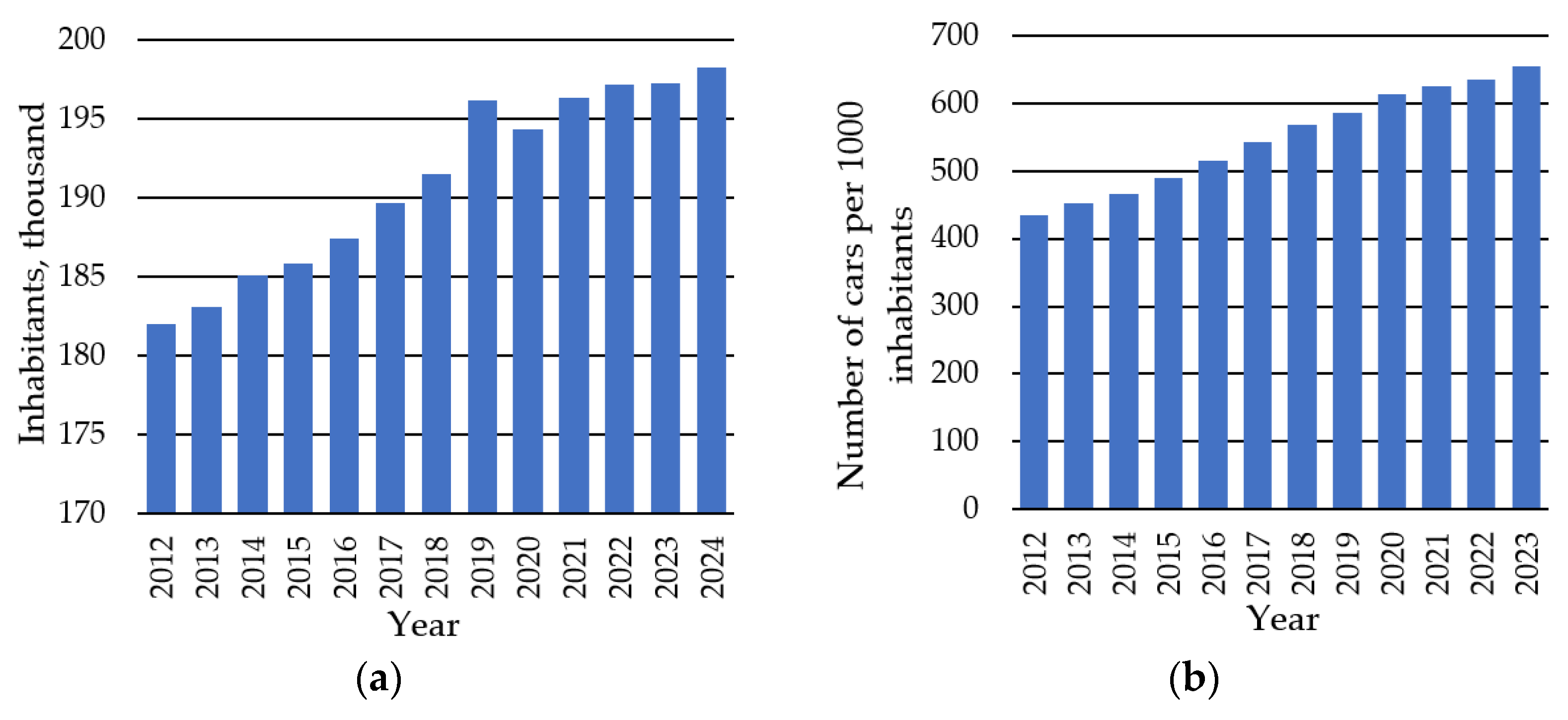 Sustainability 17 06149 g001