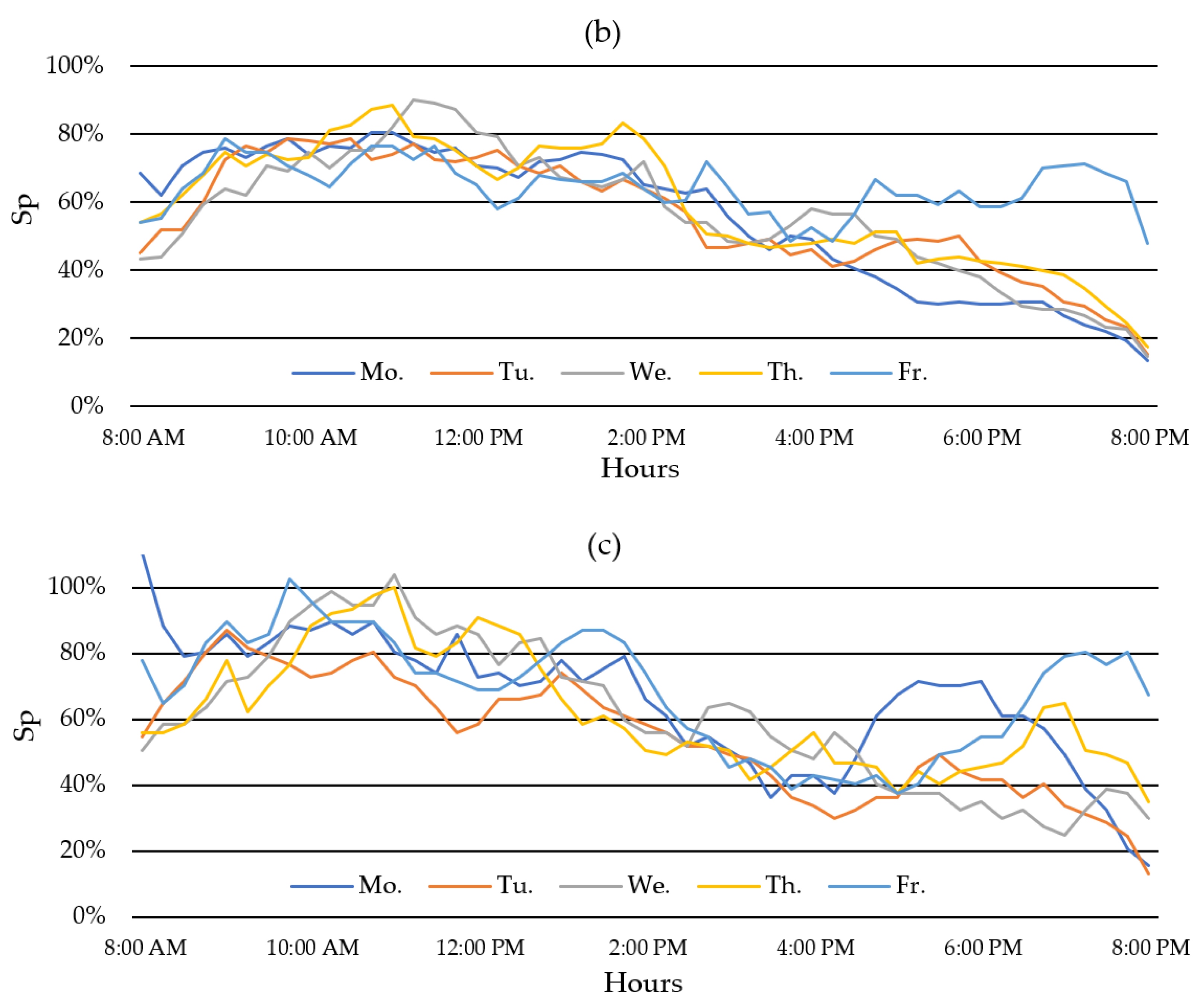 Sustainability 17 06149 g006b
