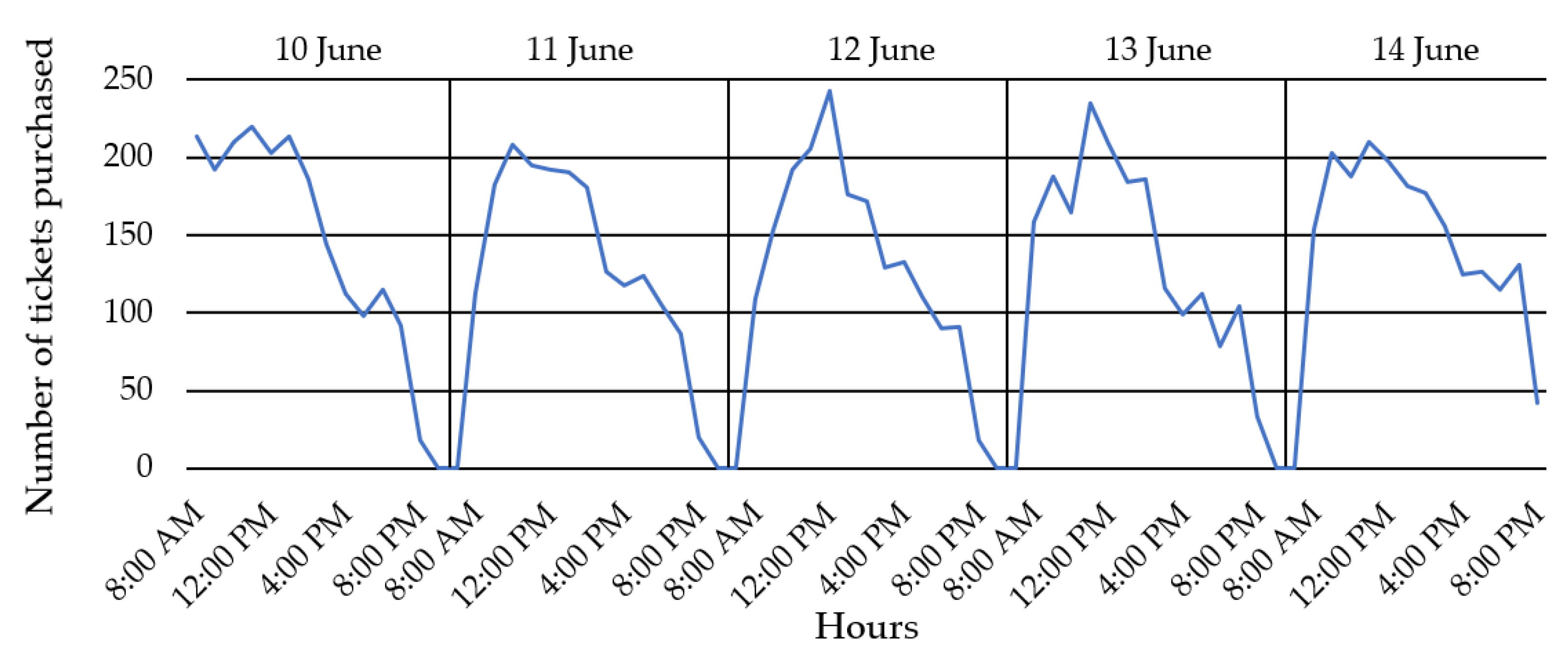 Sustainability 17 06149 g007