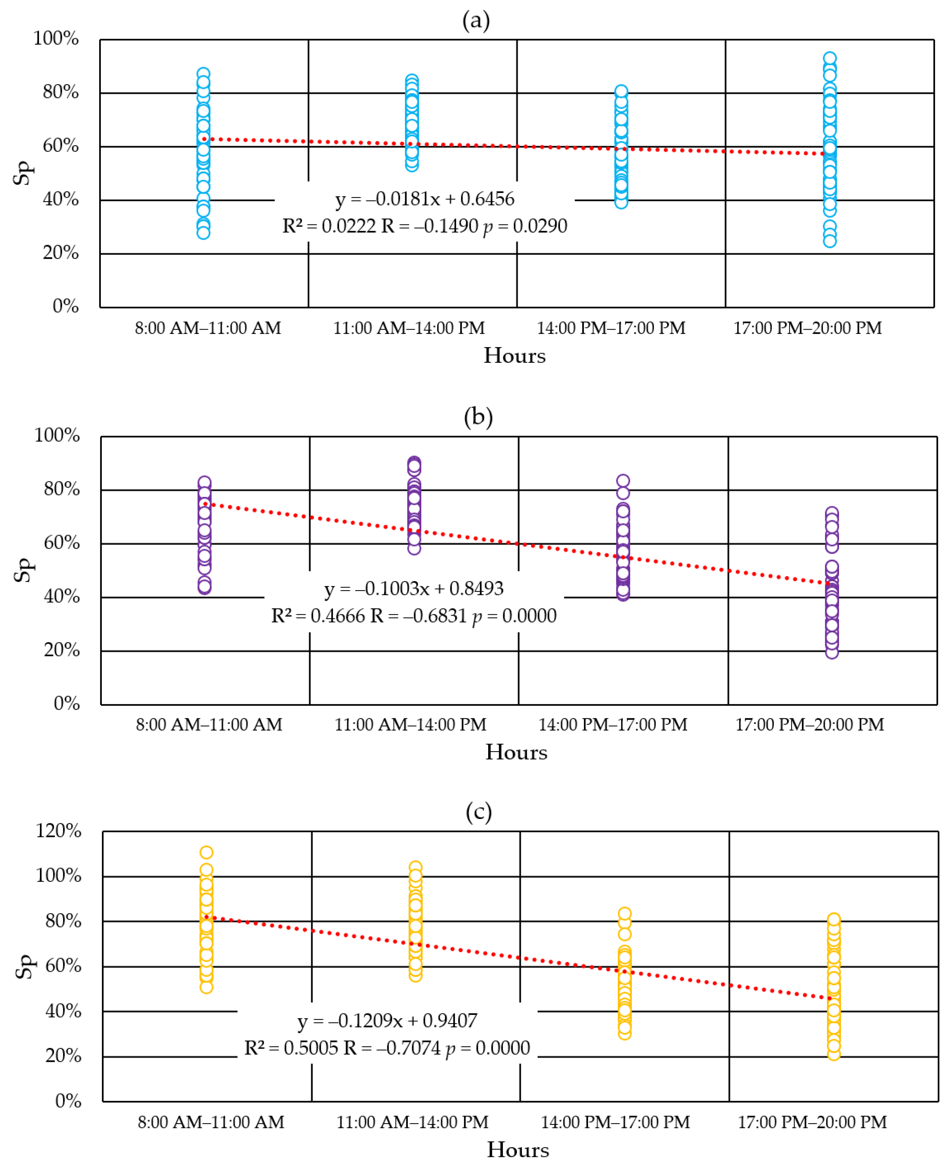 Sustainability 17 06149 g010