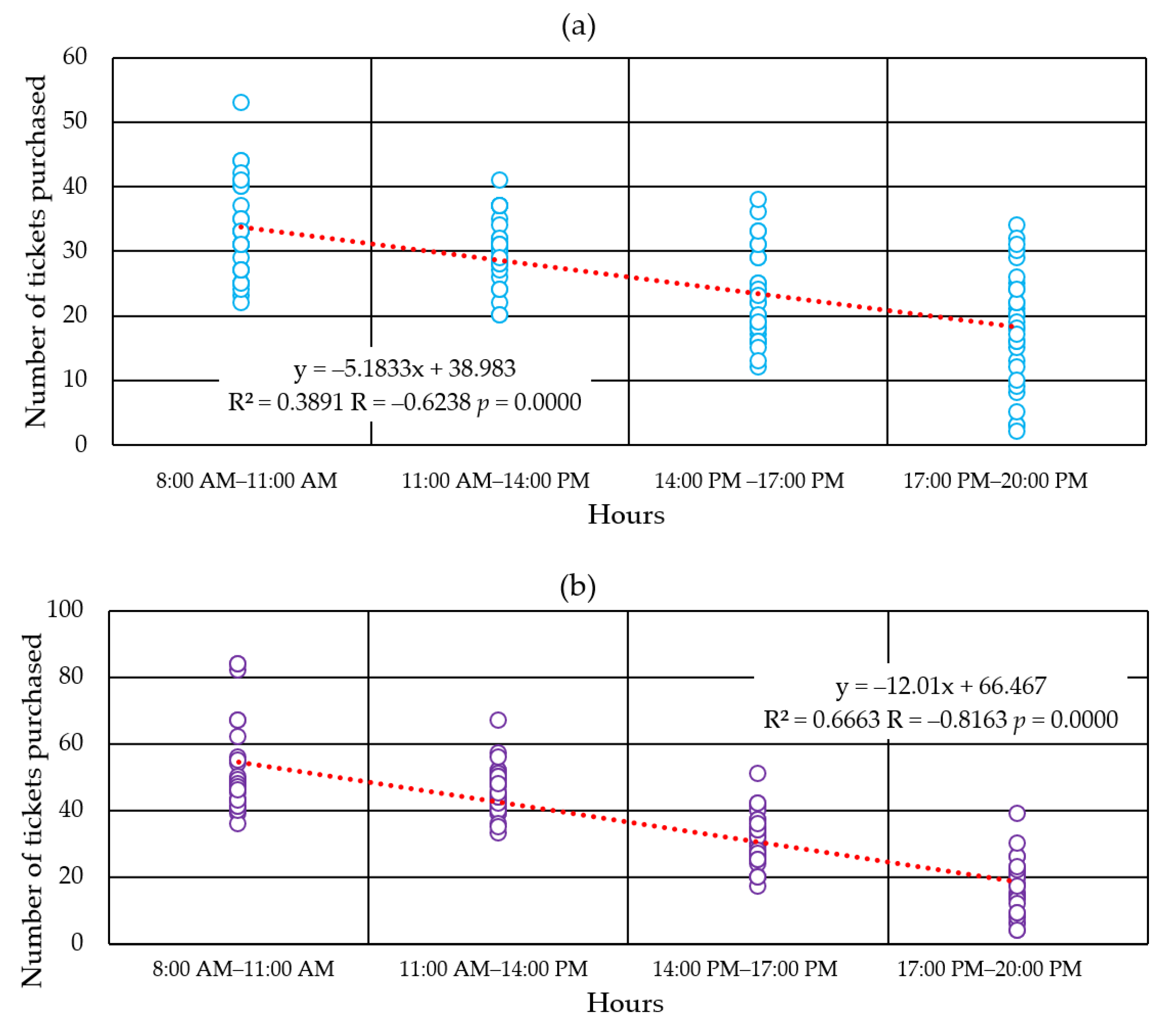 Sustainability 17 06149 g012a