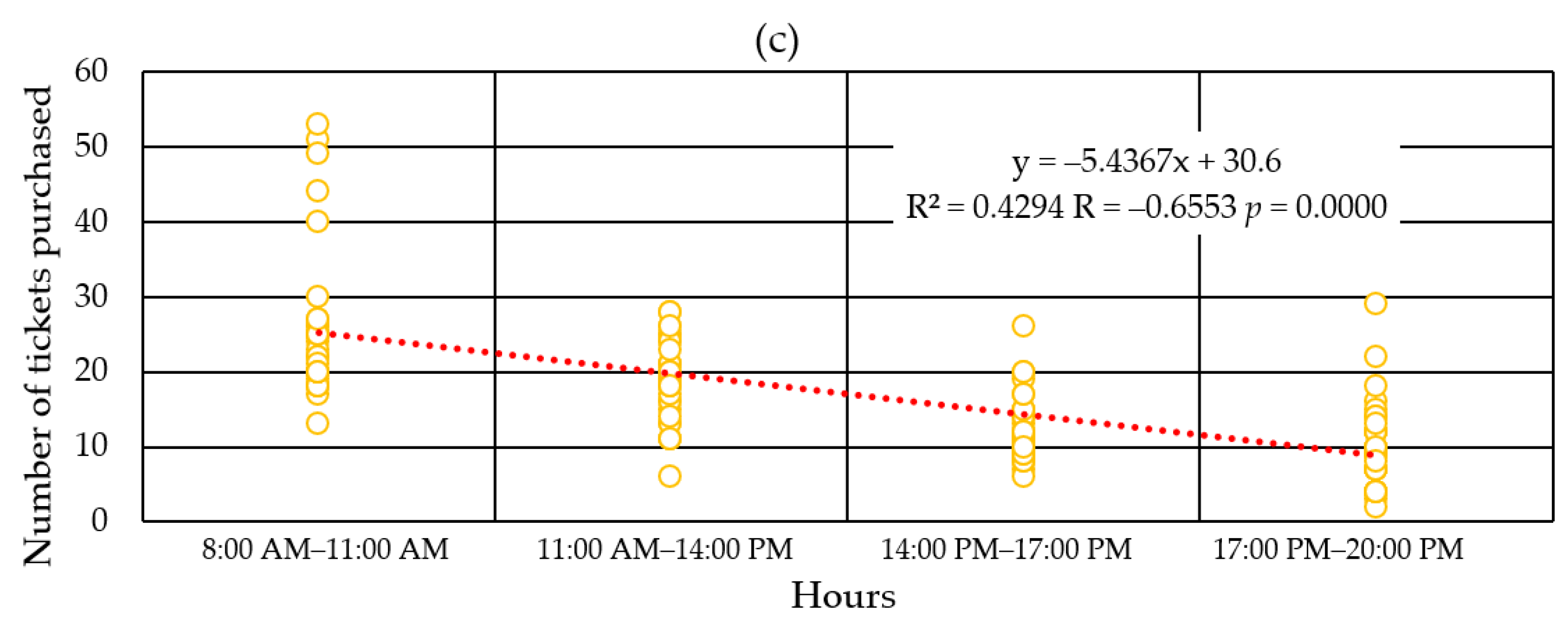 Sustainability 17 06149 g012b