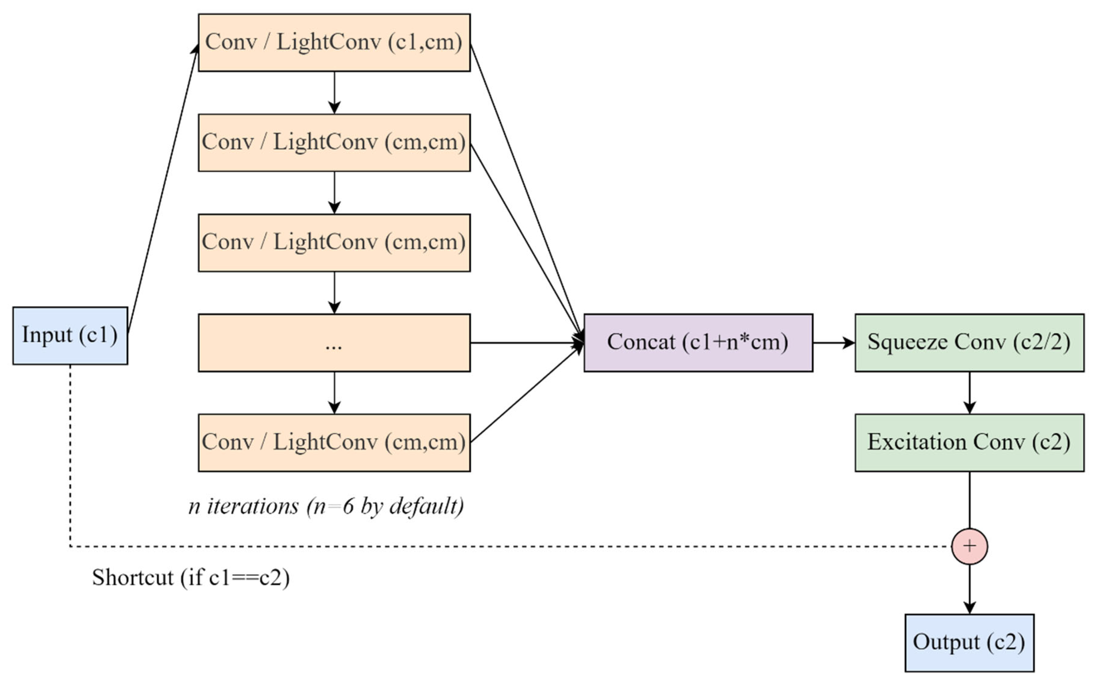 Sustainability 17 06150 g003