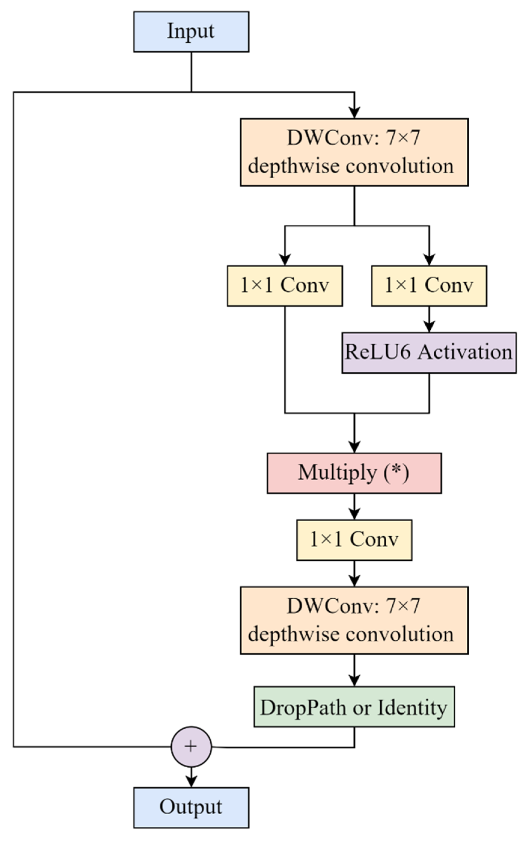 Sustainability 17 06150 g004