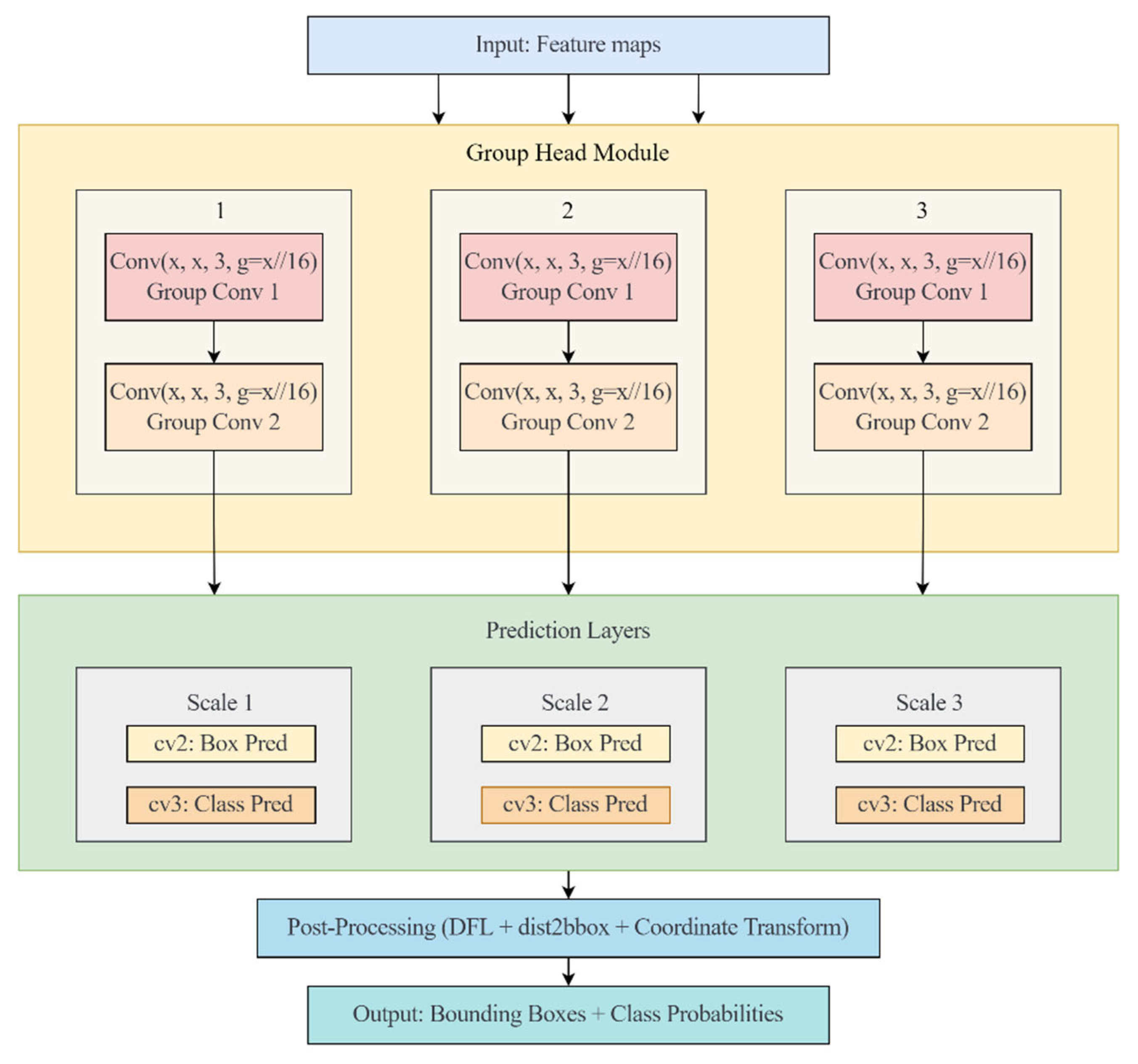Sustainability 17 06150 g005