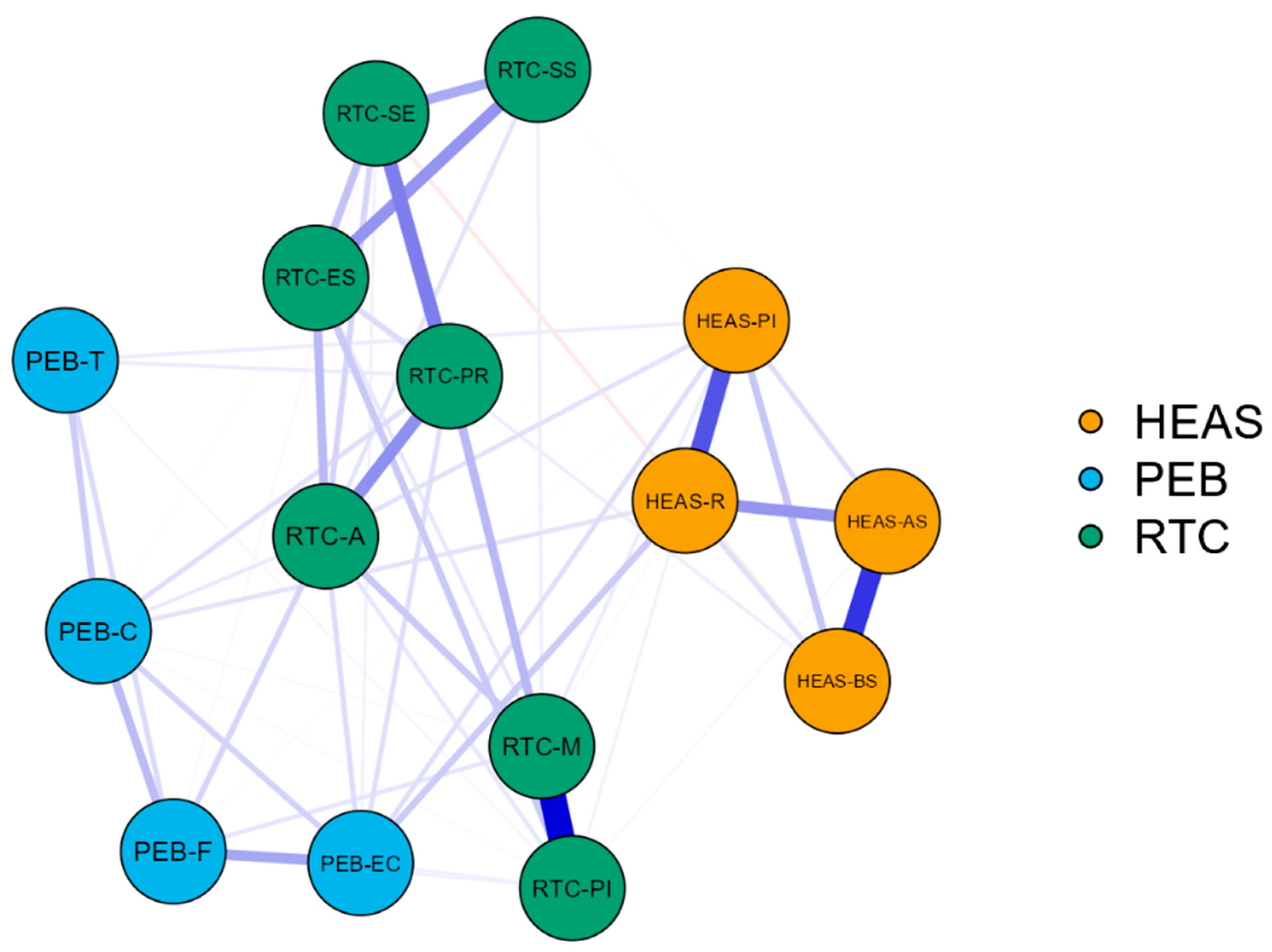 Sustainability 17 06154 g005
