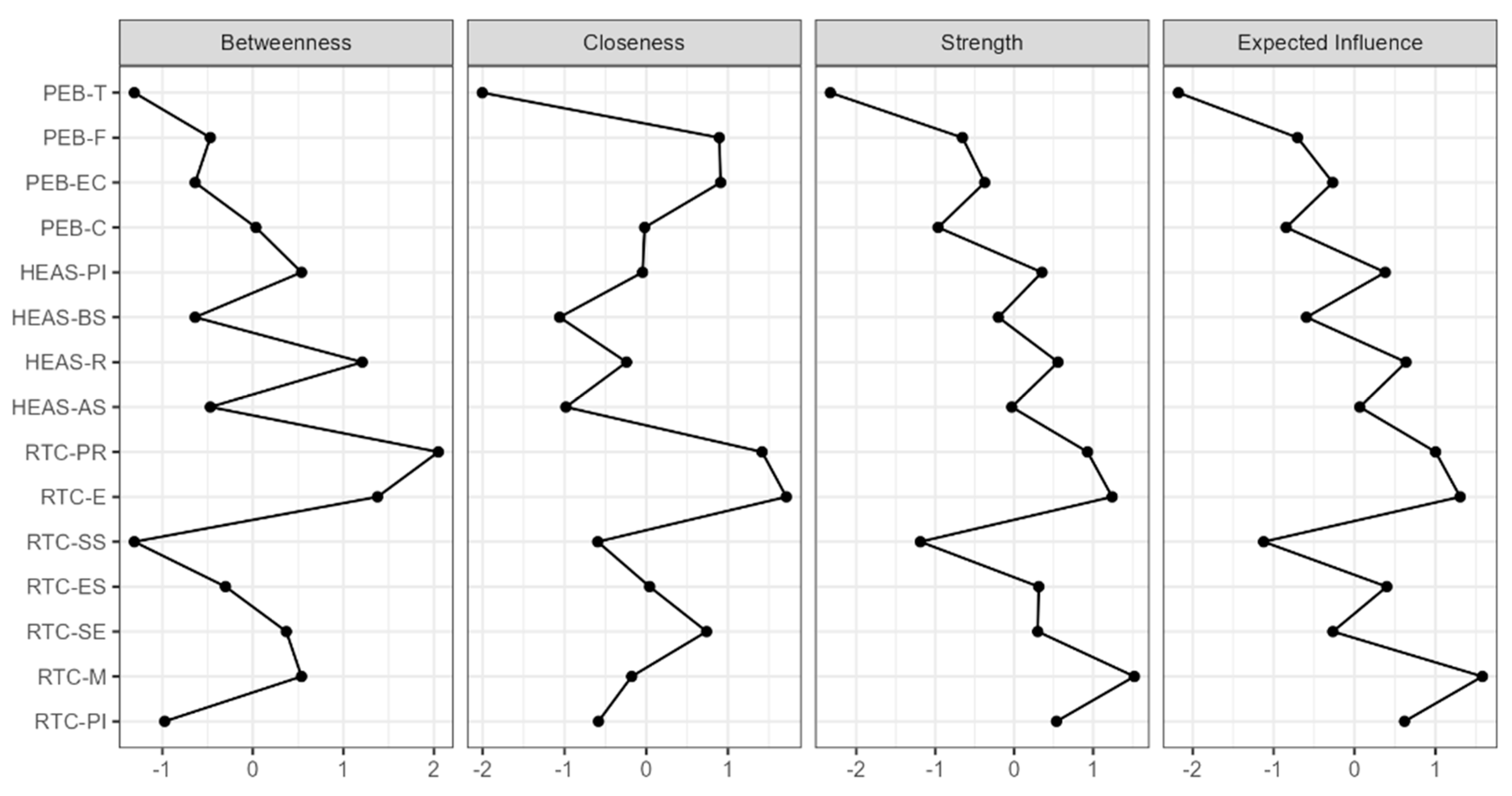 Sustainability 17 06154 g006