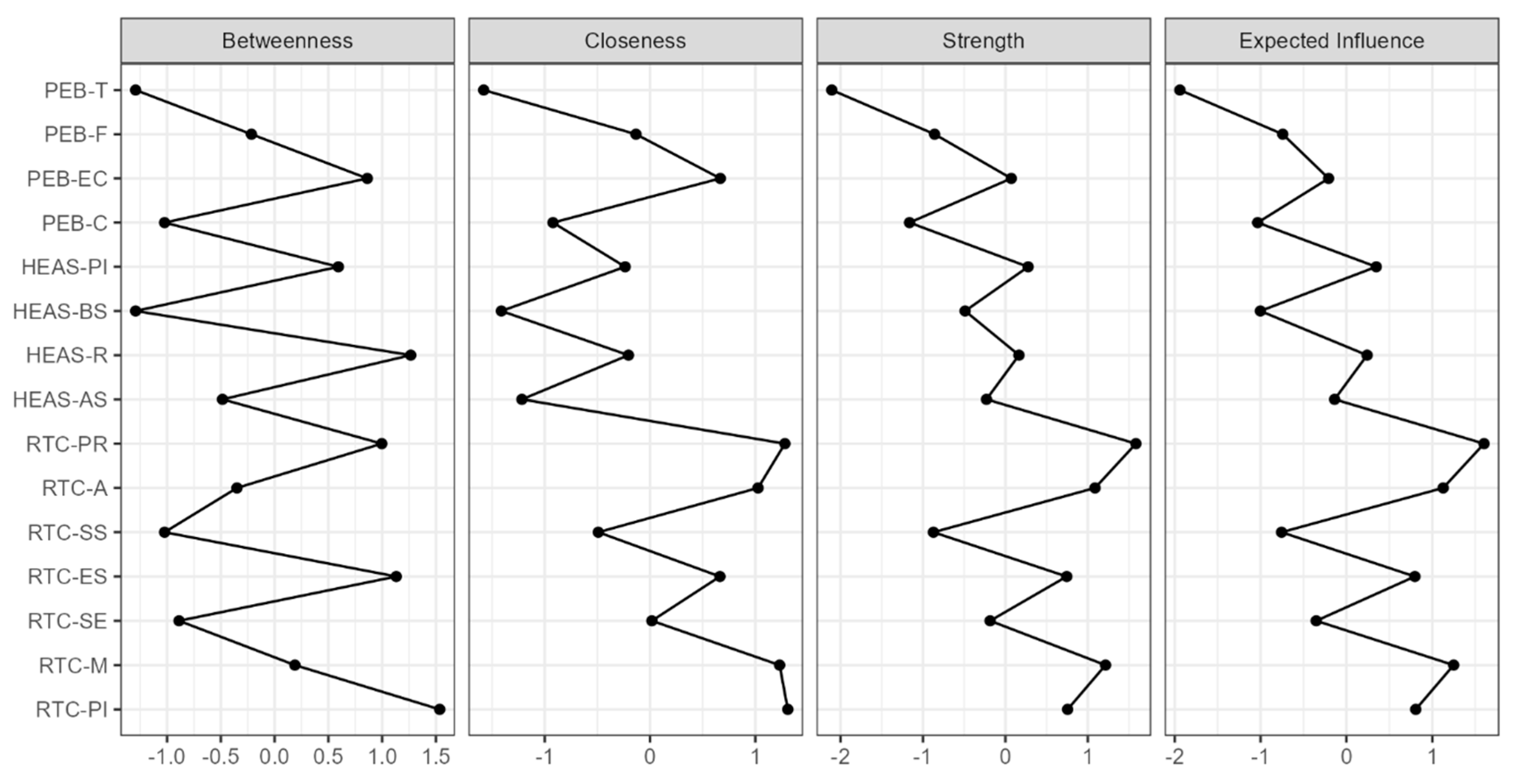 Sustainability 17 06154 g008