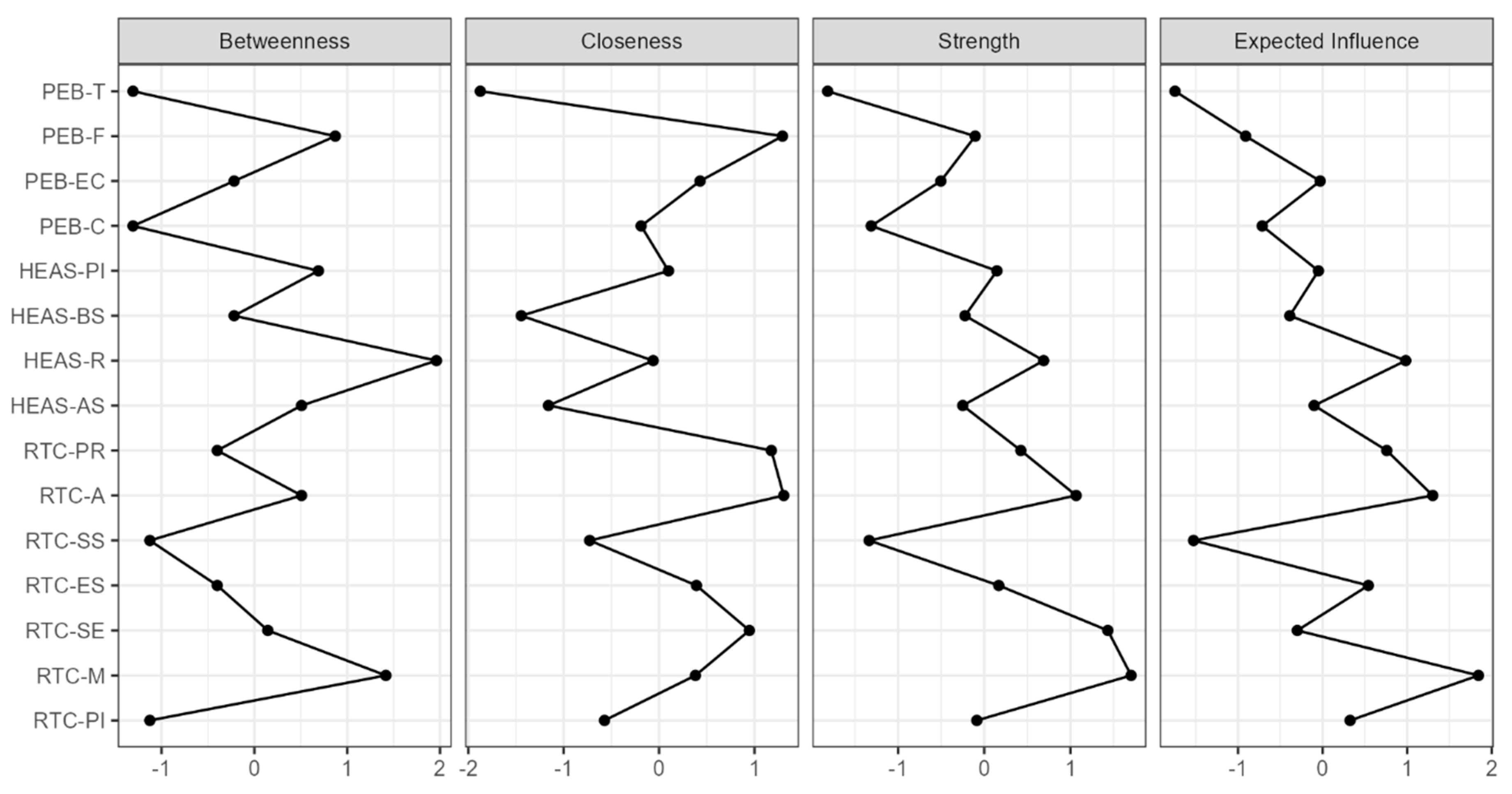 Sustainability 17 06154 g010