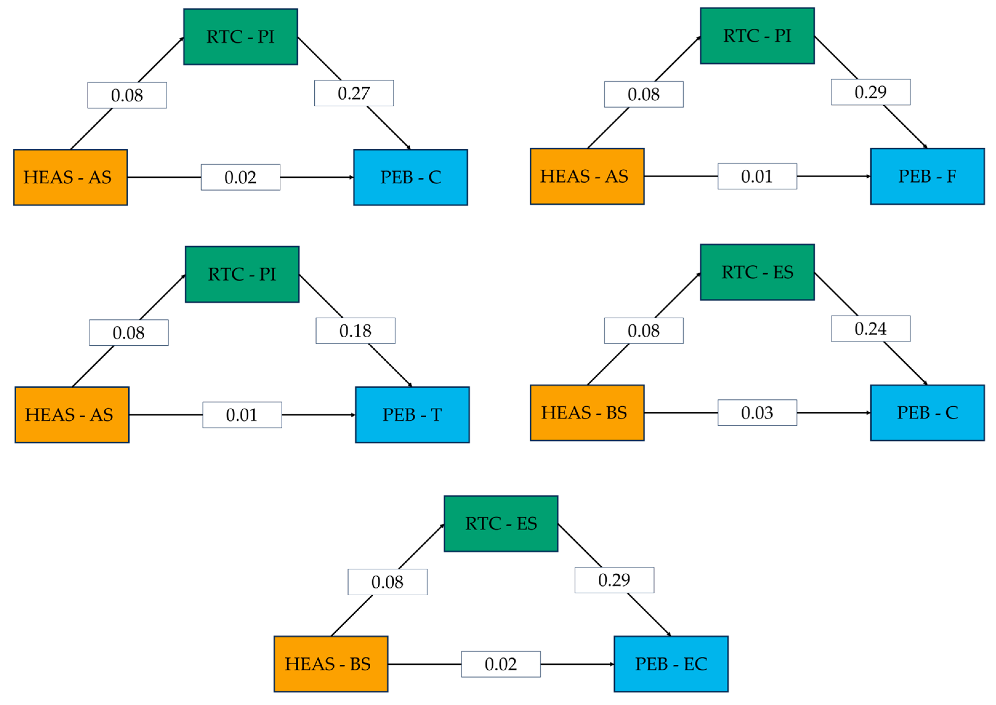 Sustainability 17 06154 g011