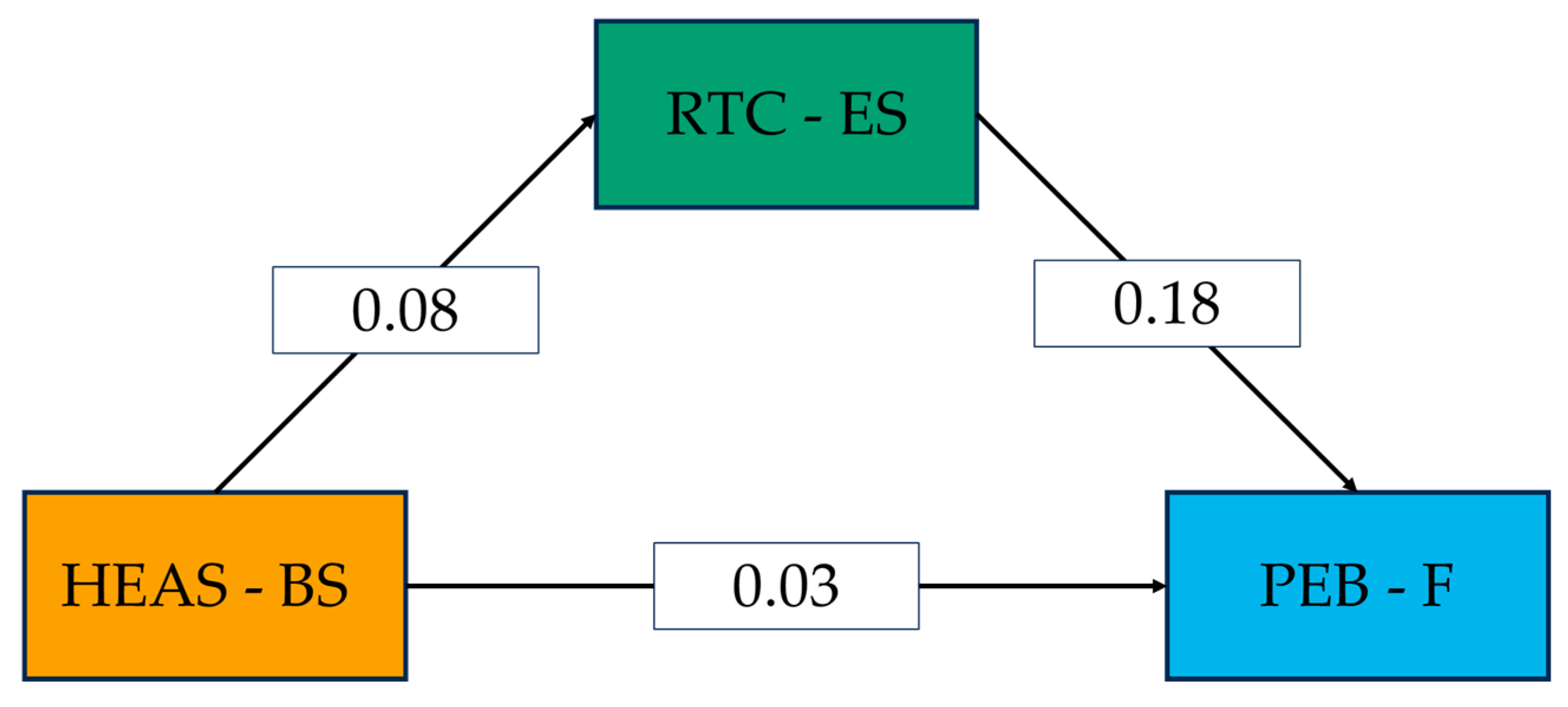 Sustainability 17 06154 g012