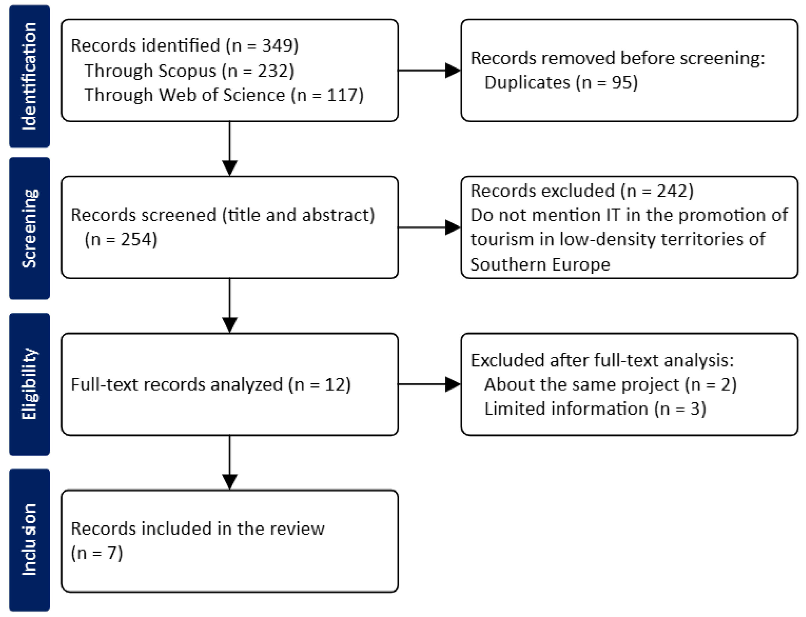 Sustainability 17 06156 g001