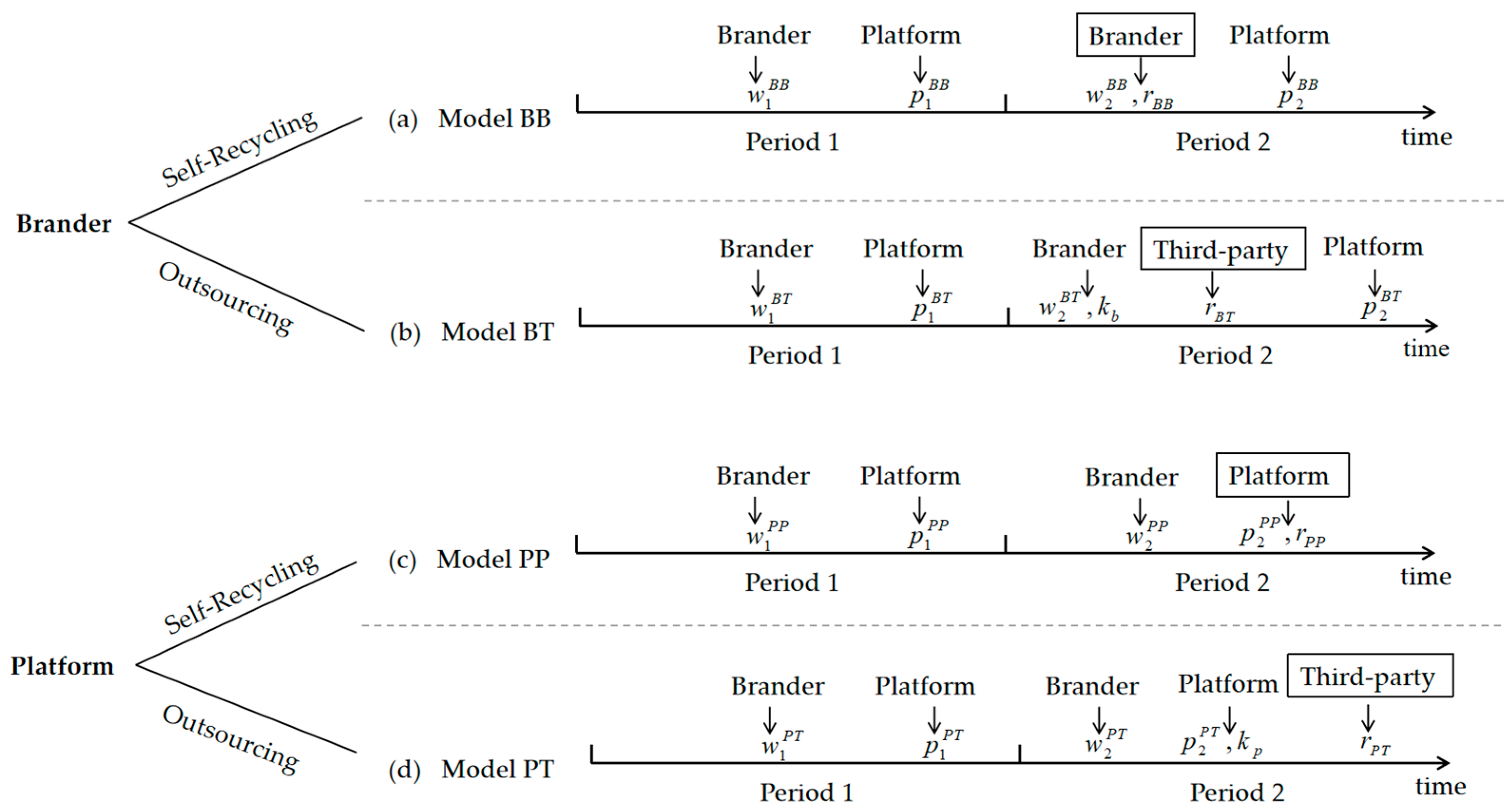 Sustainability 17 06158 g001
