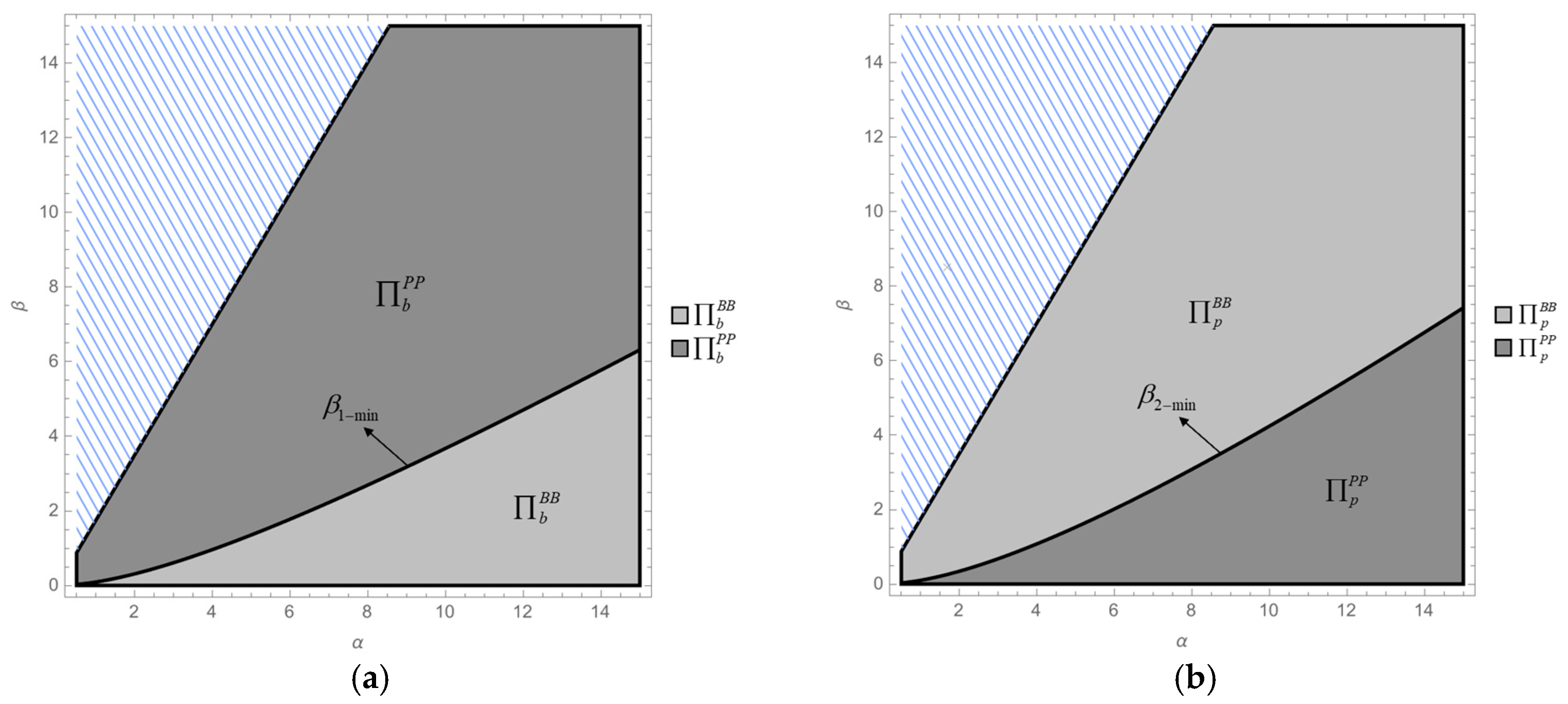 Sustainability 17 06158 g002