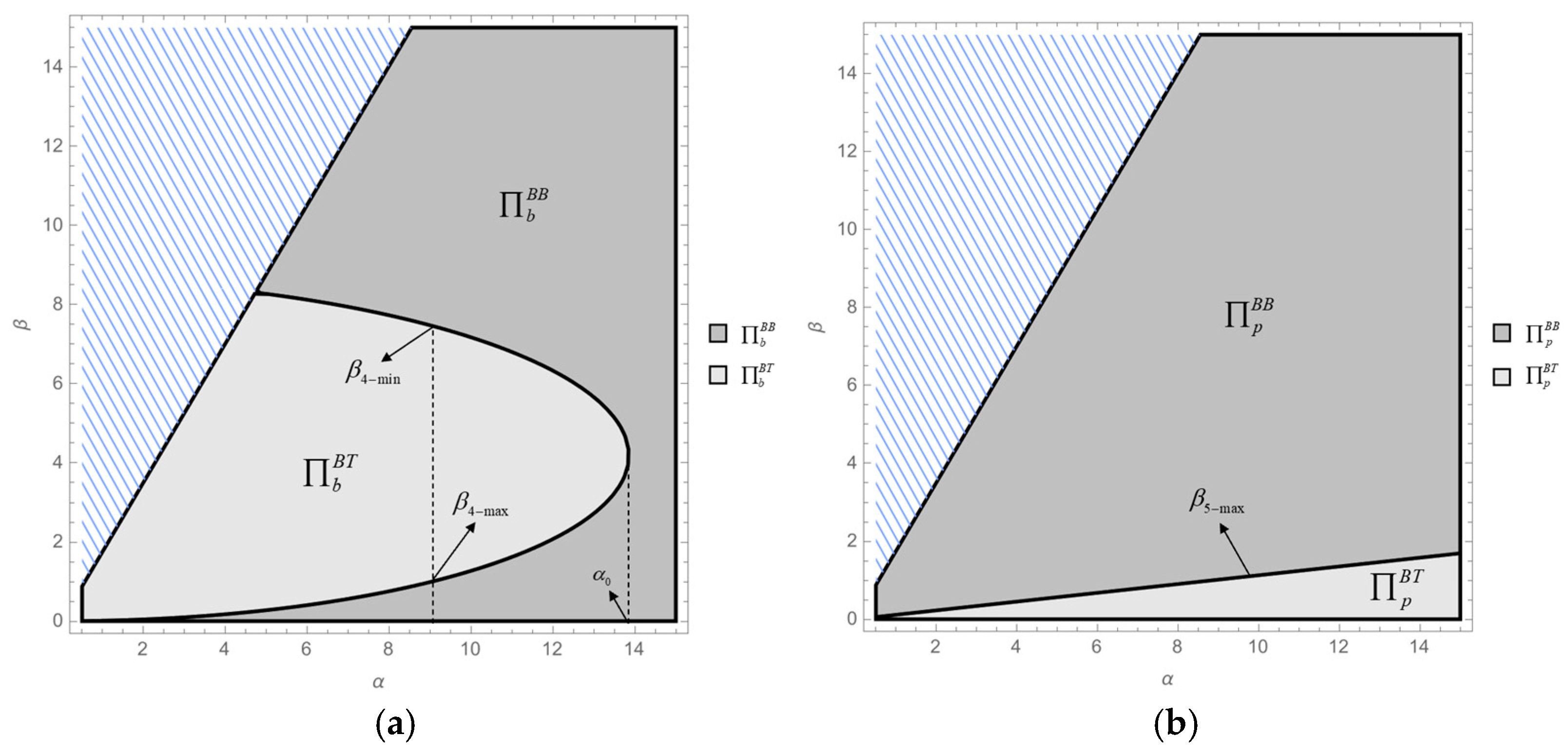 Sustainability 17 06158 g005