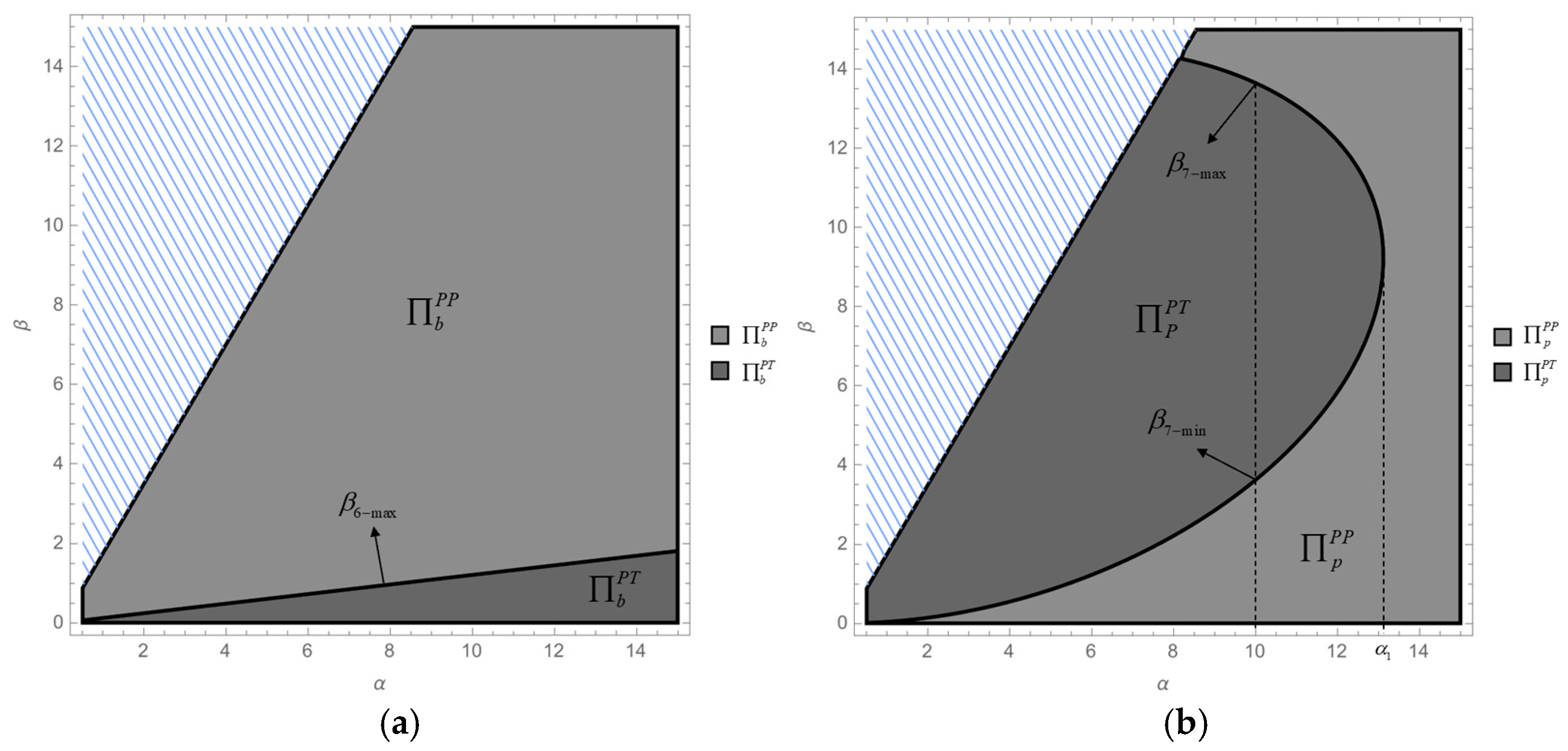 Sustainability 17 06158 g006