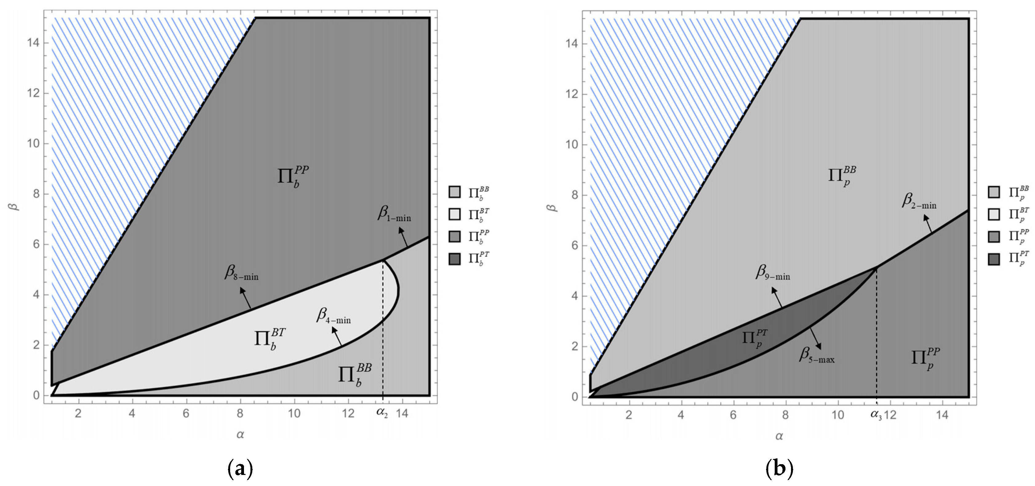 Sustainability 17 06158 g008