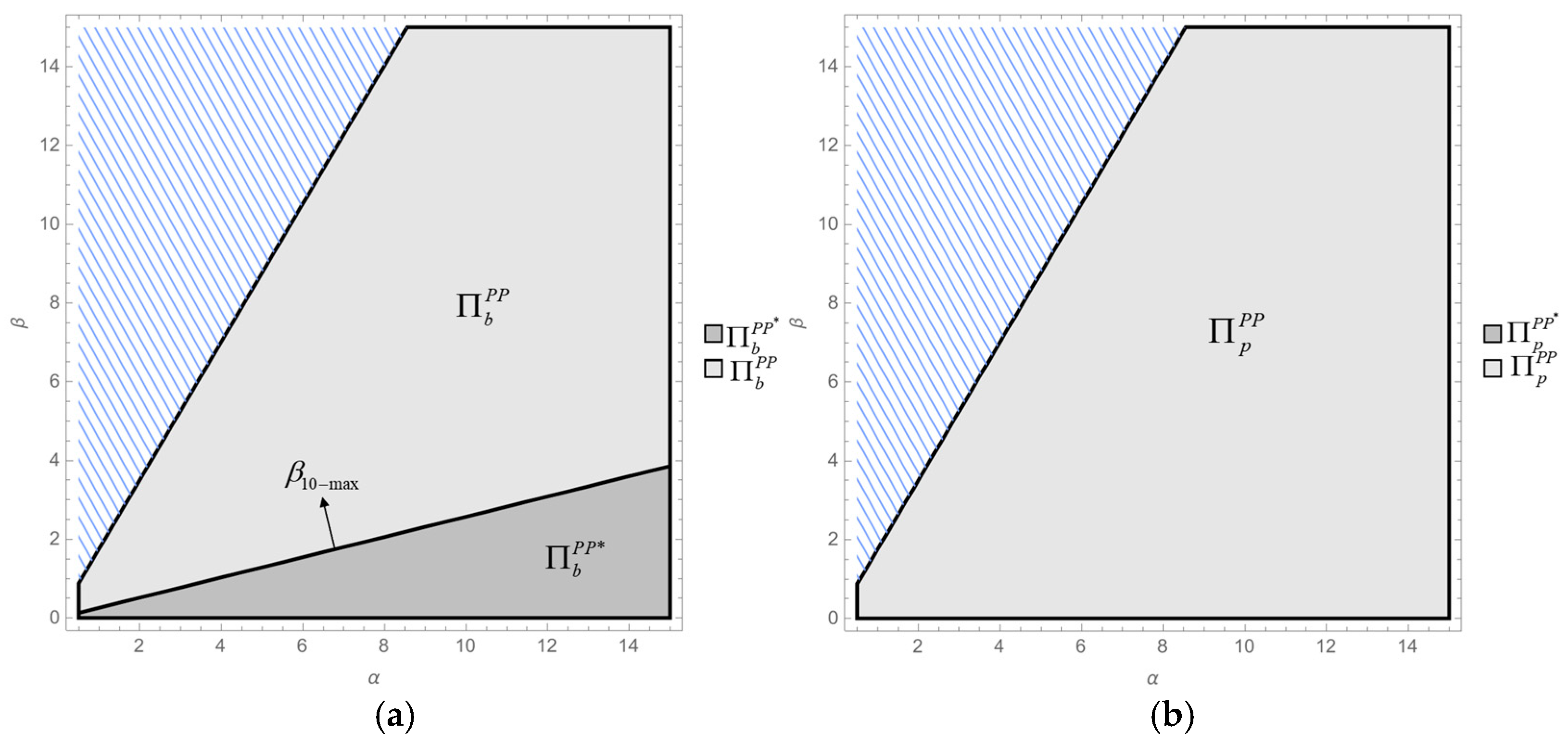 Sustainability 17 06158 g010