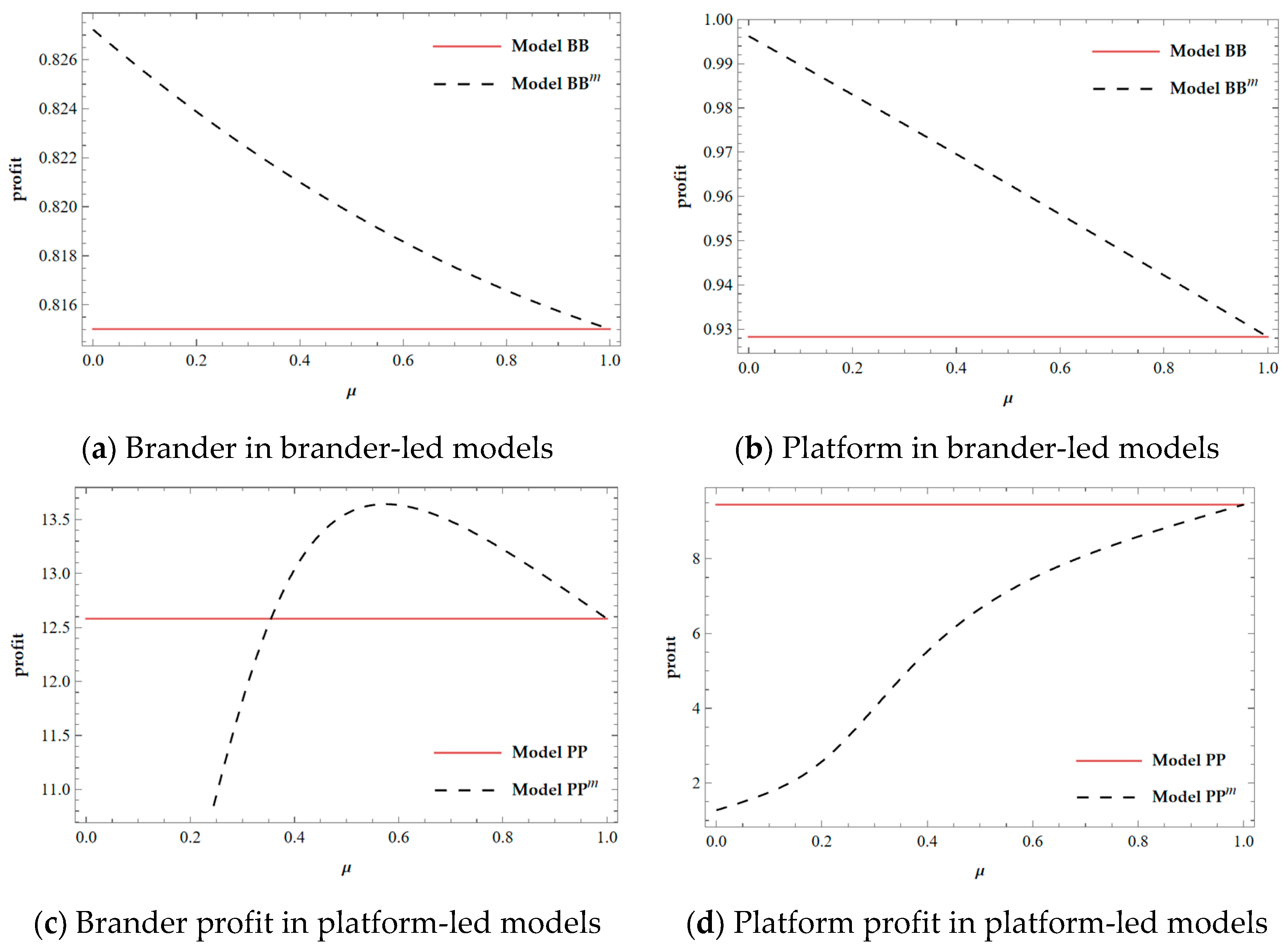 Sustainability 17 06158 g012